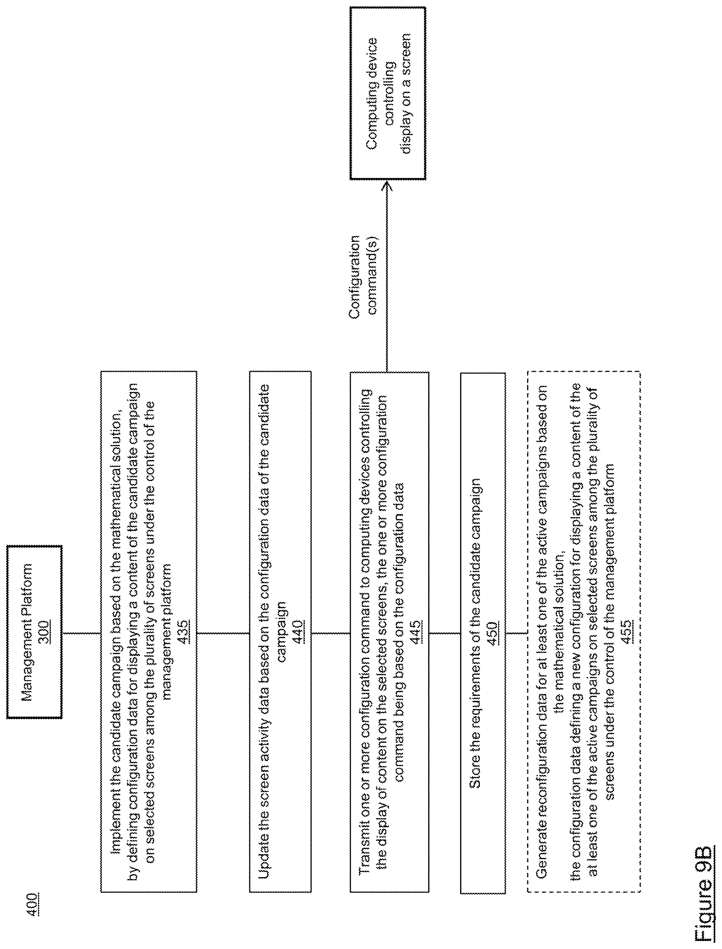 Patent US11783379 Figure 13 – Method and computing device for performing dynamic digital signage campaign optimization
