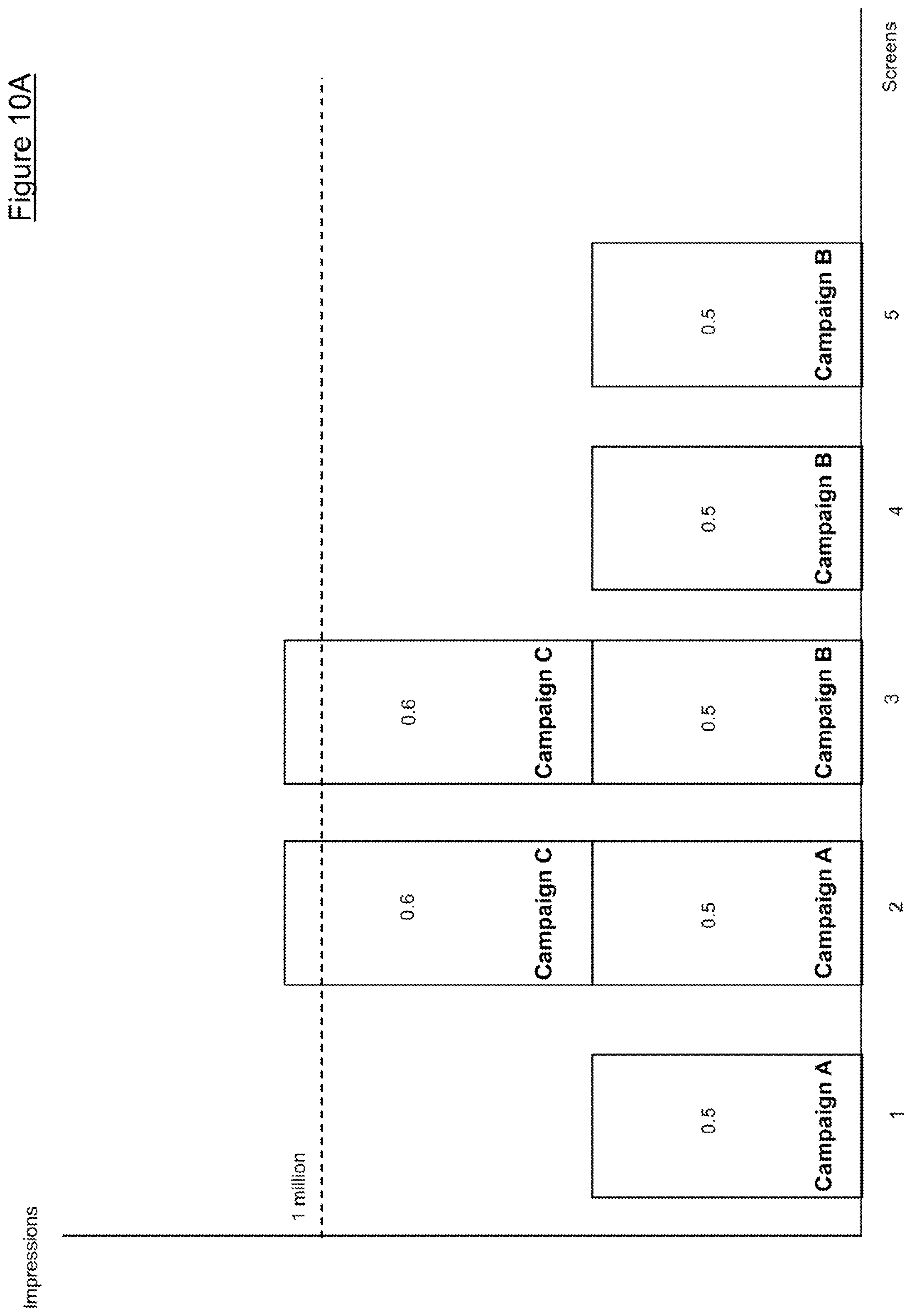 Patent US11783379 Figure 14 – Method and computing device for performing dynamic digital signage campaign optimization
