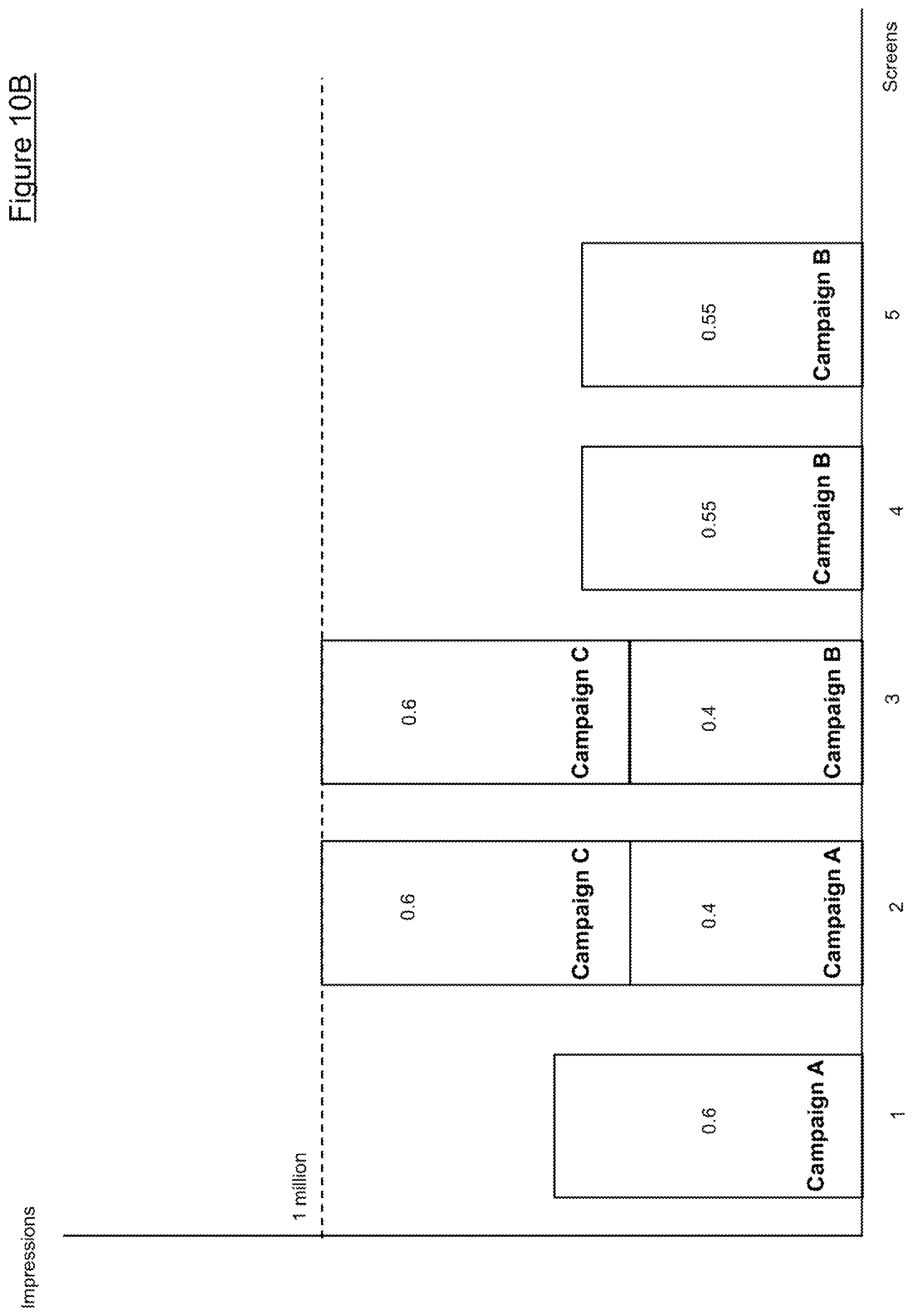 Patent US11783379 Figure 15 – Method and computing device for performing dynamic digital signage campaign optimization