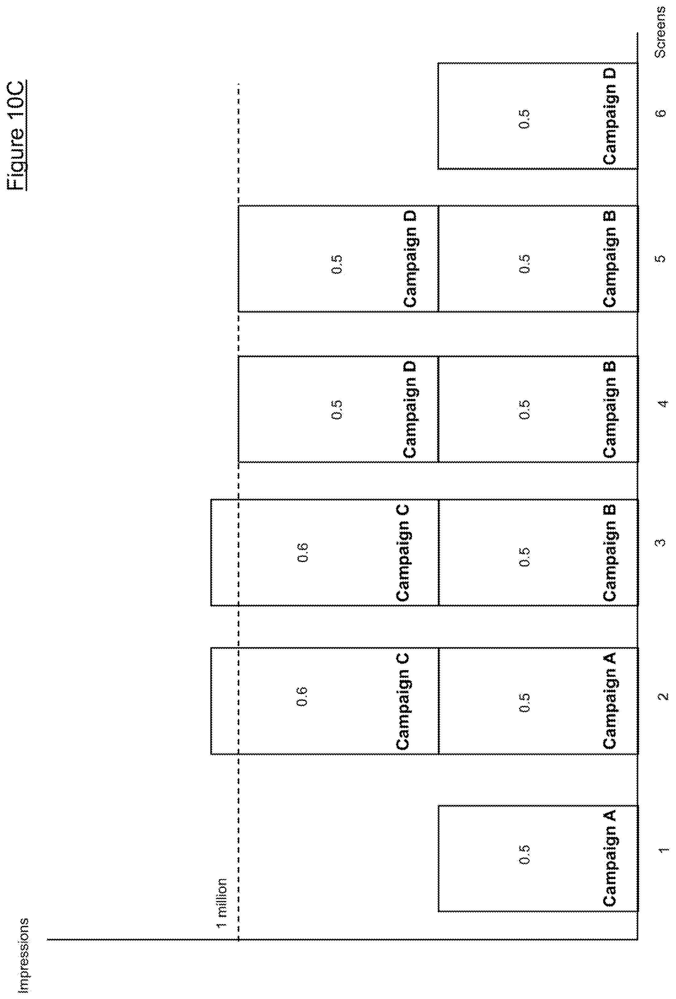 Patent US11783379 Figure 16 – Method and computing device for performing dynamic digital signage campaign optimization