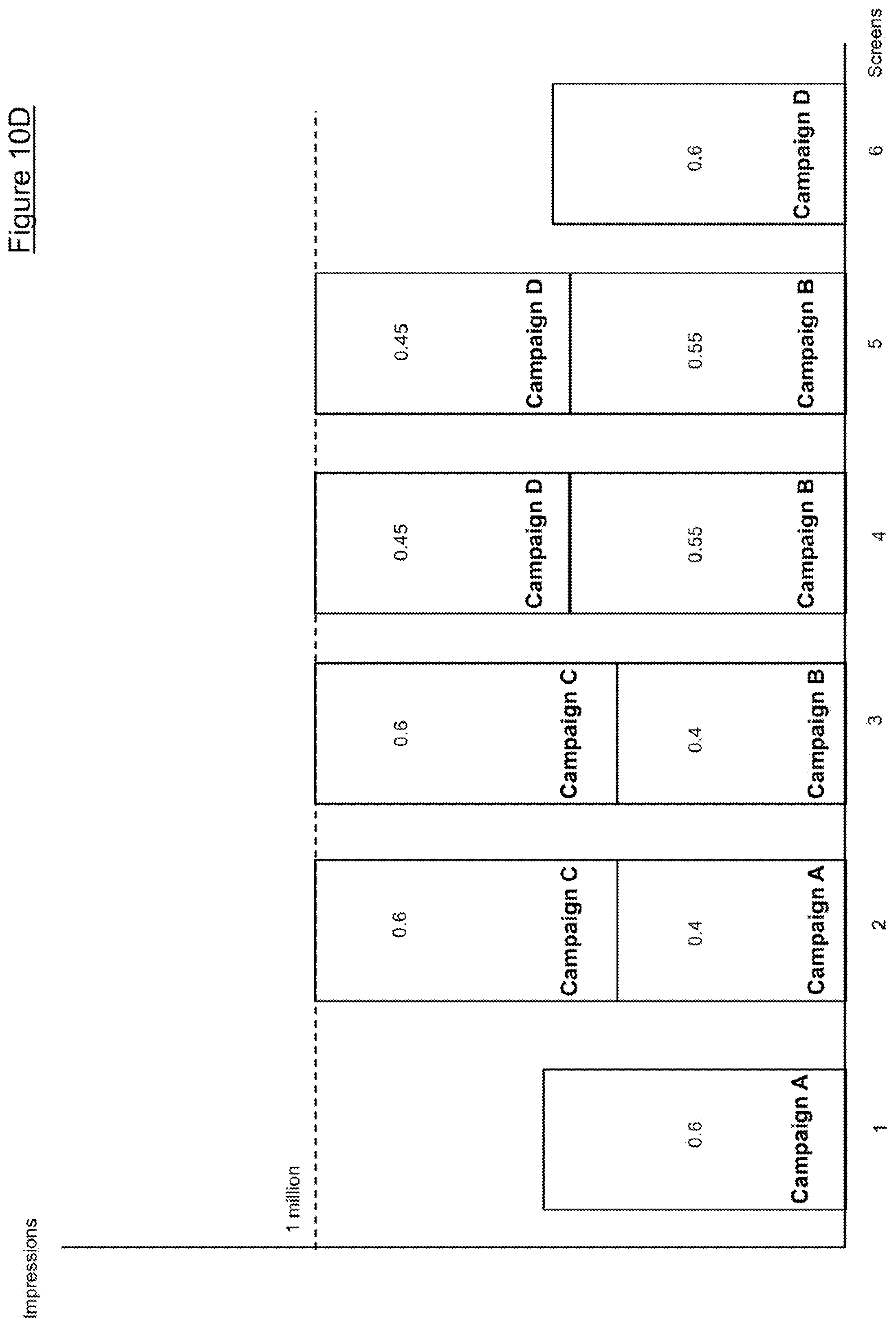 Patent US11783379 Figure 17 – Method and computing device for performing dynamic digital signage campaign optimization