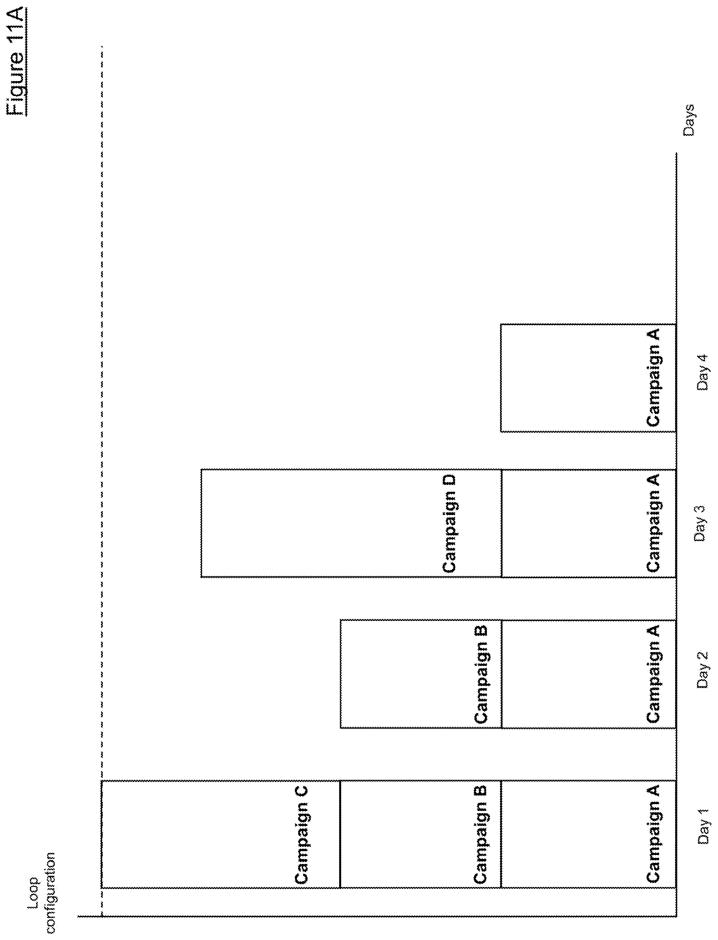 Patent US11783379 Figure 18 – Method and computing device for performing dynamic digital signage campaign optimization