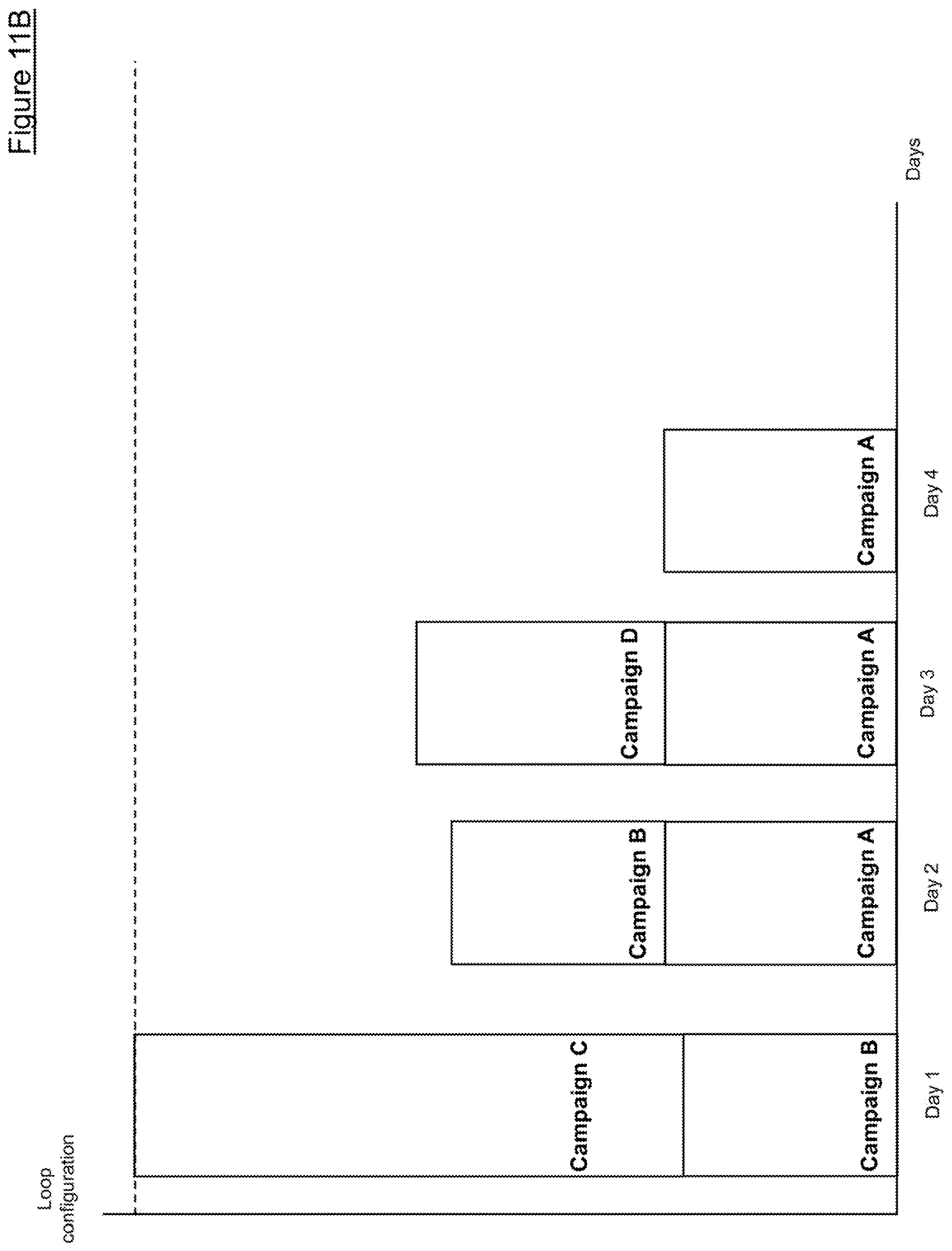 Patent US11783379 Figure 19 – Method and computing device for performing dynamic digital signage campaign optimization