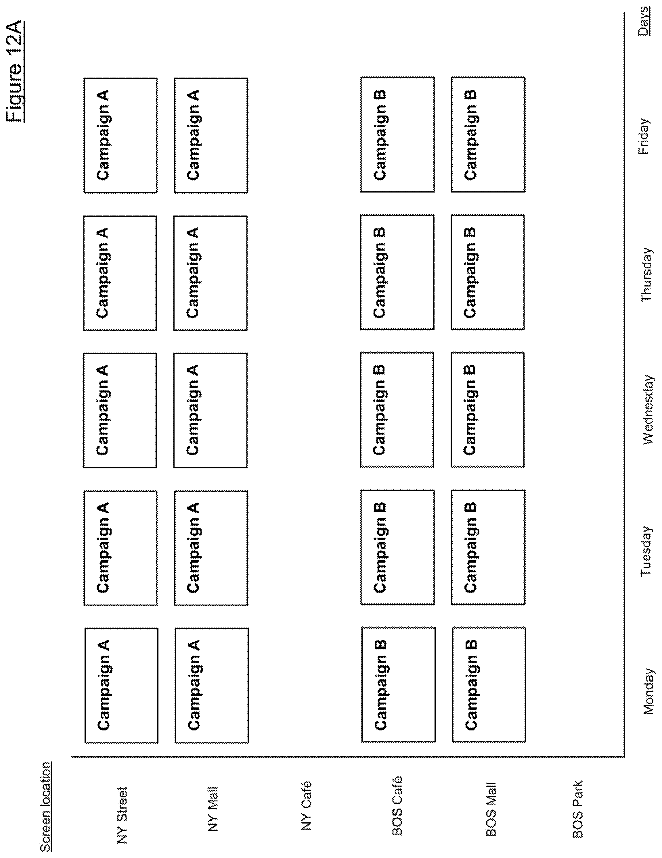 Patent US11783379 Figure 20 – Method and computing device for performing dynamic digital signage campaign optimization