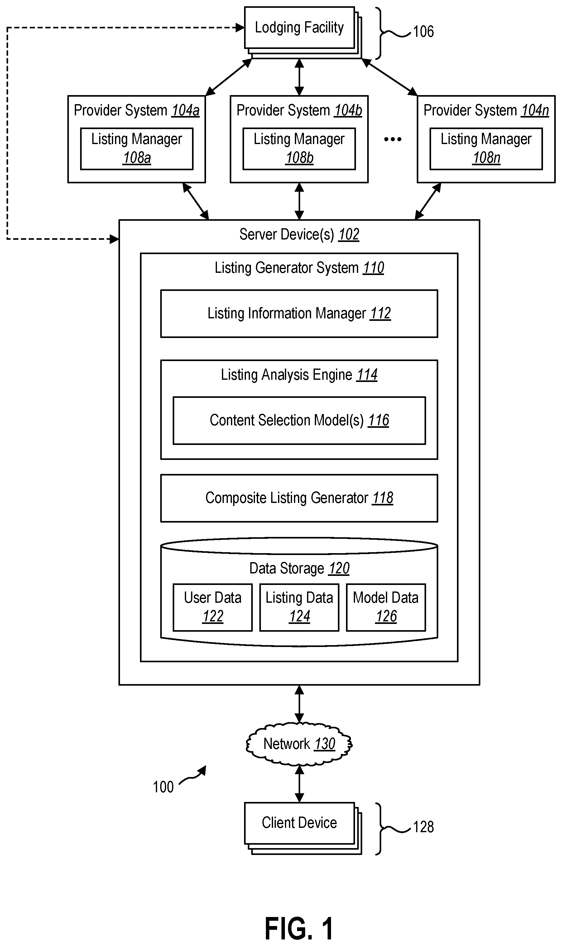 Patent US11783380 Figure 1 – Generating a composite listing for a lodging facility
