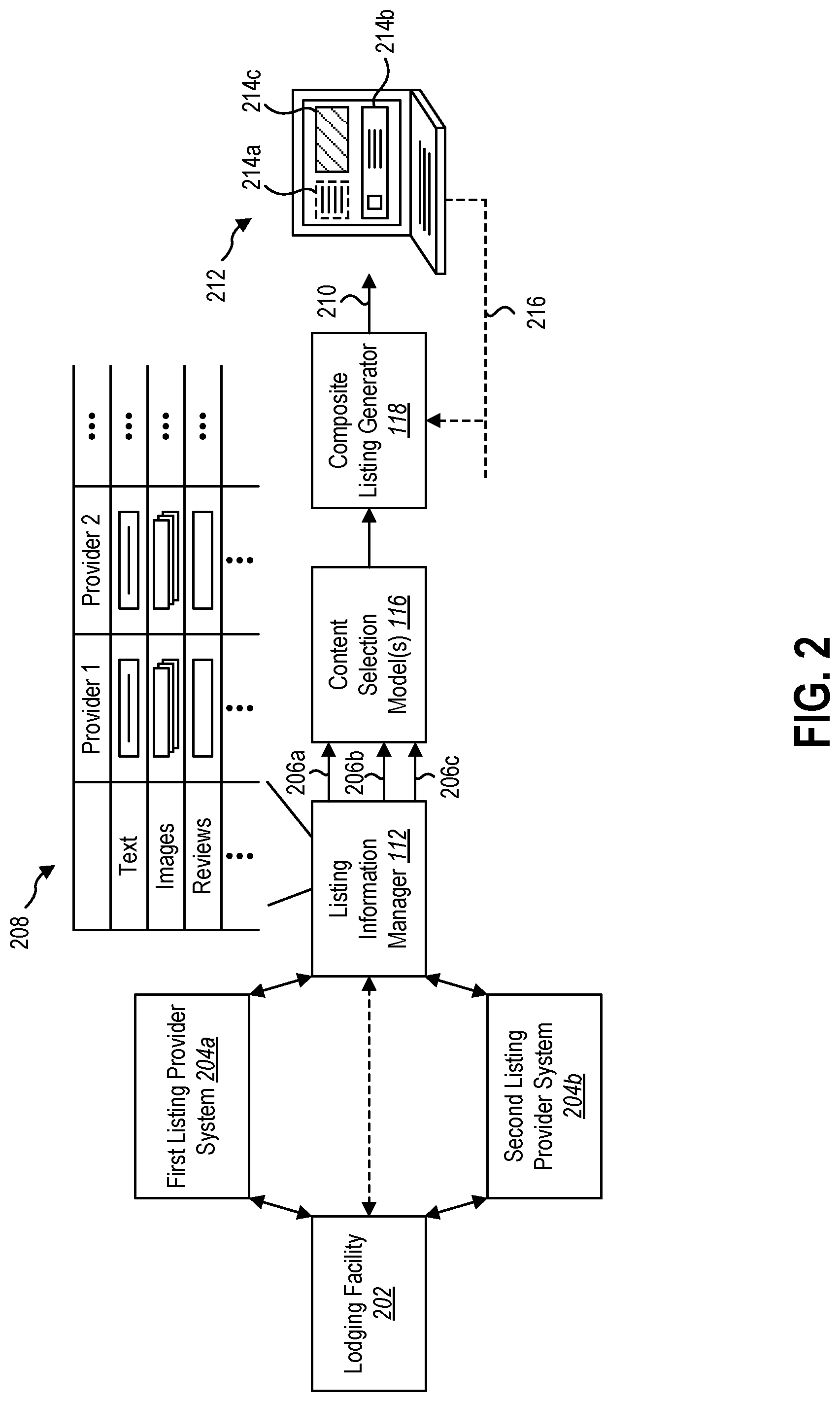 Patent US11783380 Figure 2 – Generating a composite listing for a lodging facility