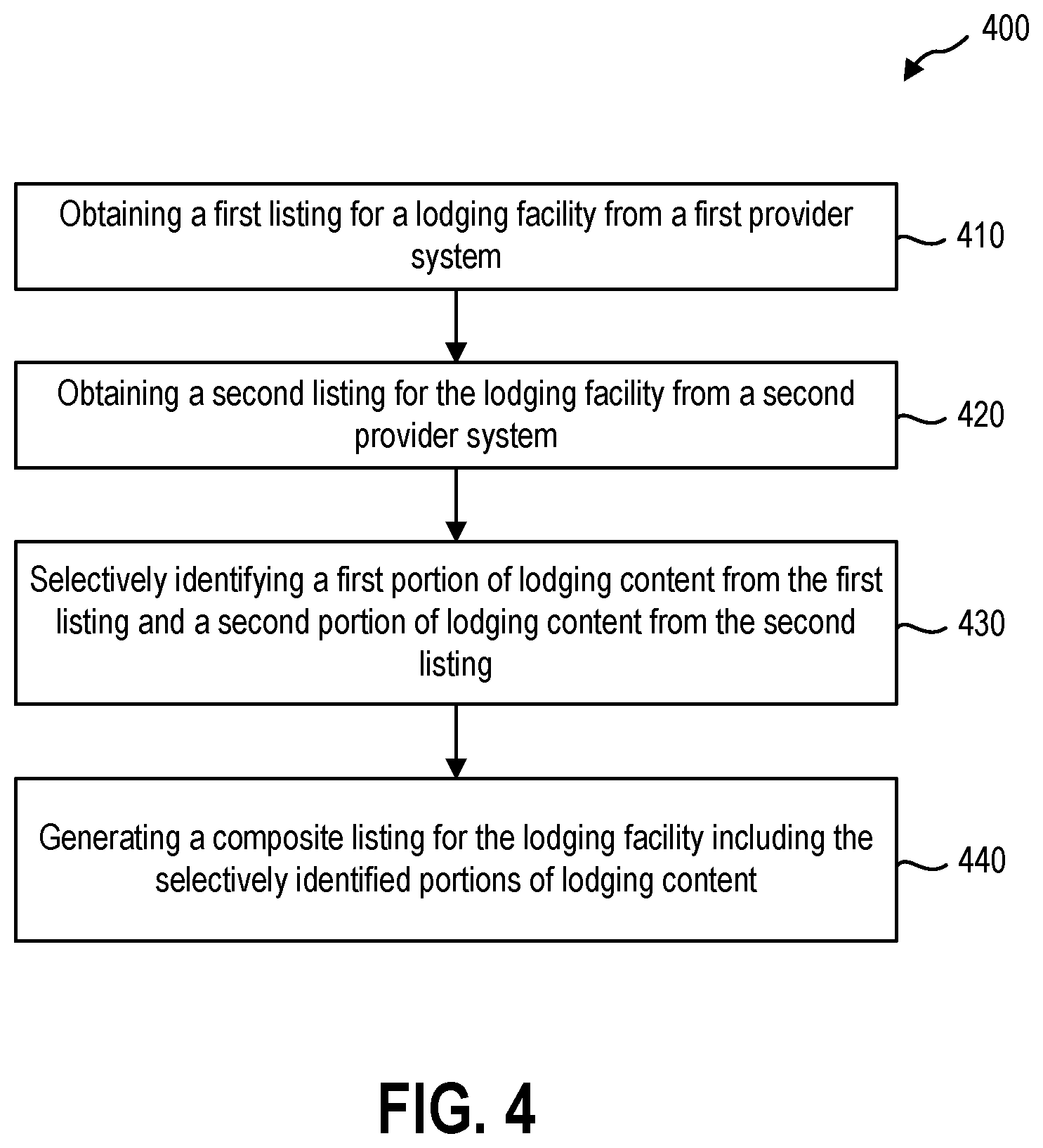 Patent US11783380 Figure 5 – Generating a composite listing for a lodging facility