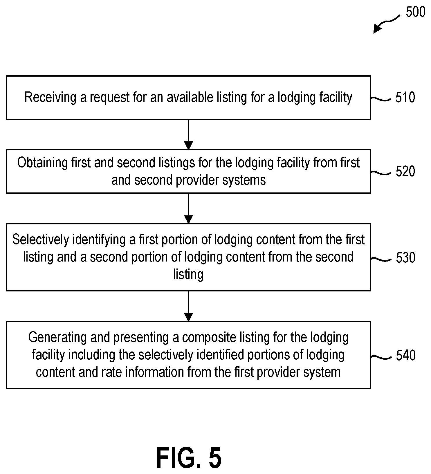 Patent US11783380 Figure 6 – Generating a composite listing for a lodging facility