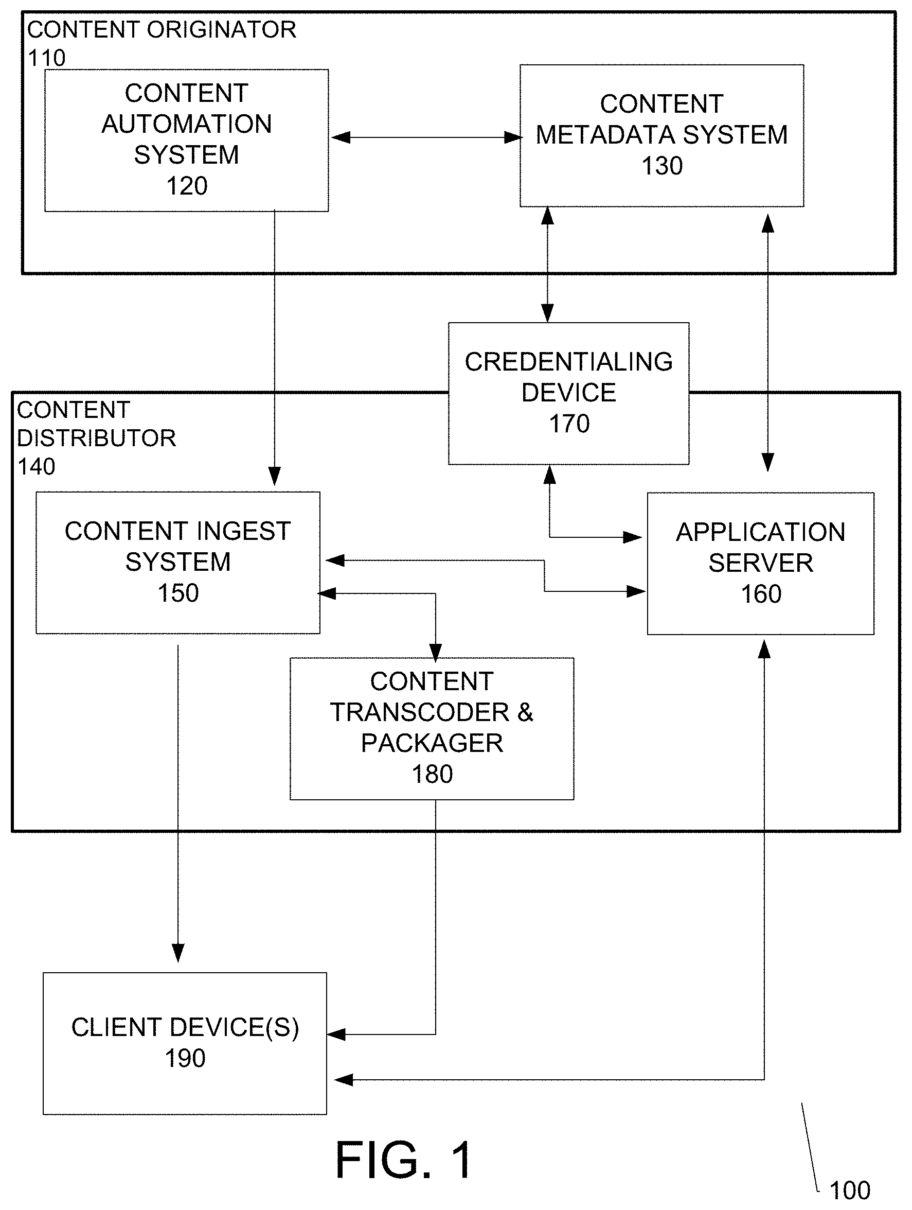 Patent US11783382 Figure 1 – Systems and methods for curating content metadata