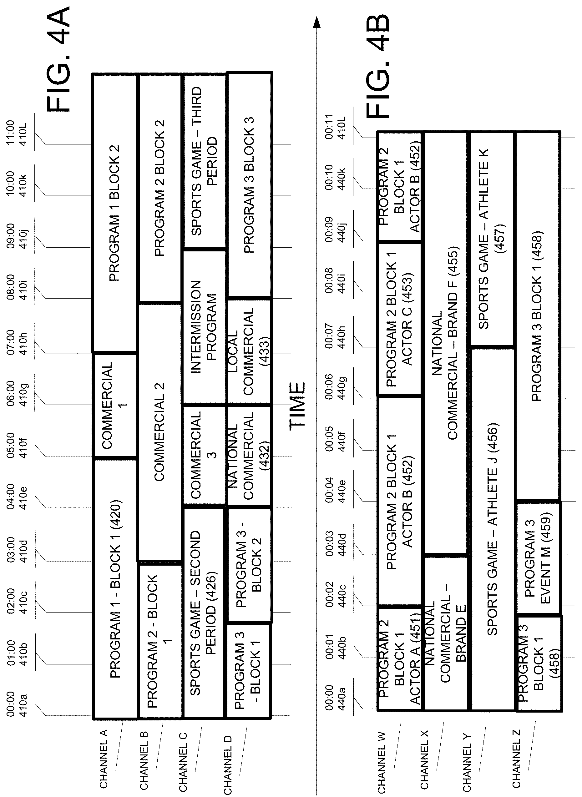 Patent US11783382 Figure 4 – Systems and methods for curating content metadata