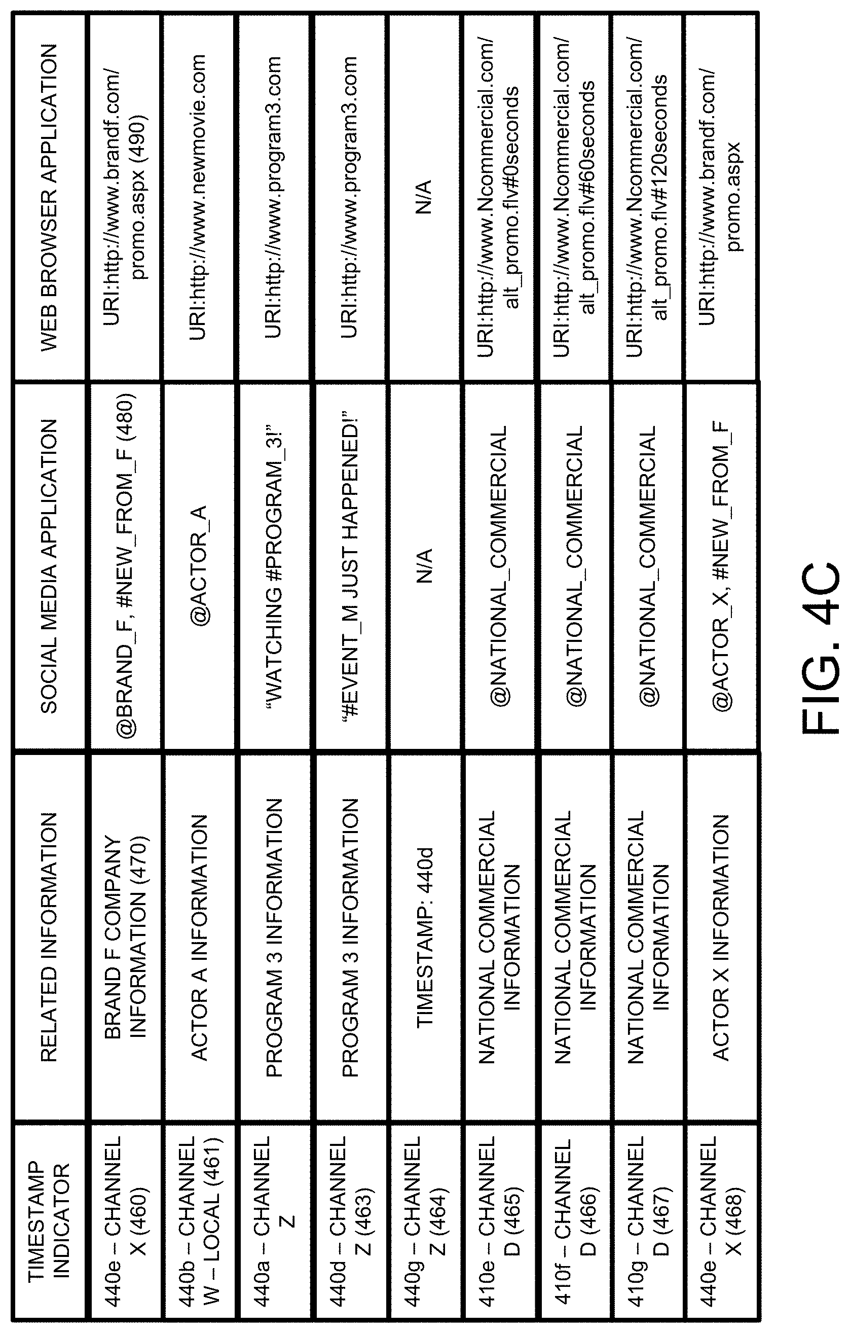 Patent US11783382 Figure 5 – Systems and methods for curating content metadata