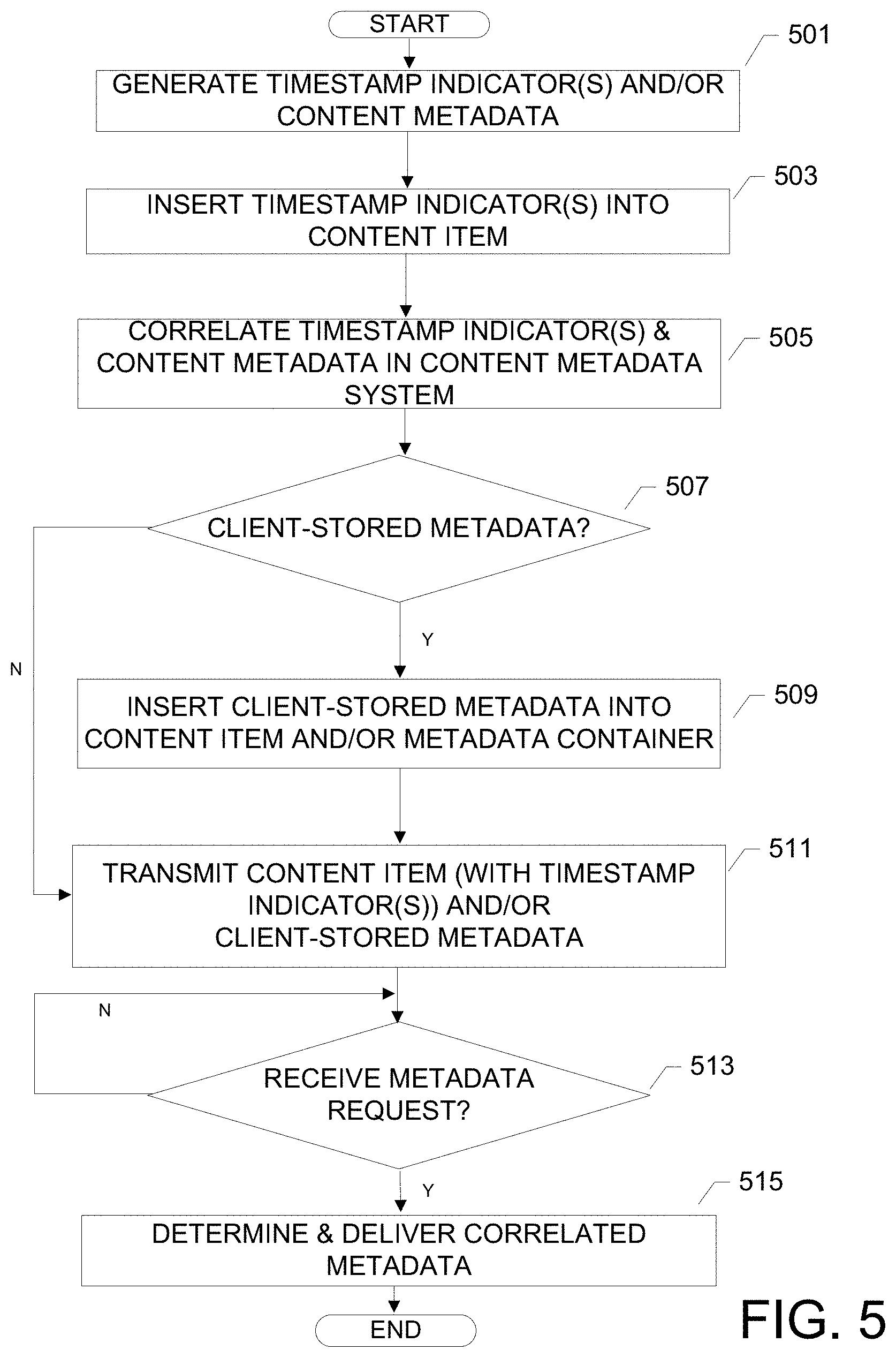 Patent US11783382 Figure 6 – Systems and methods for curating content metadata