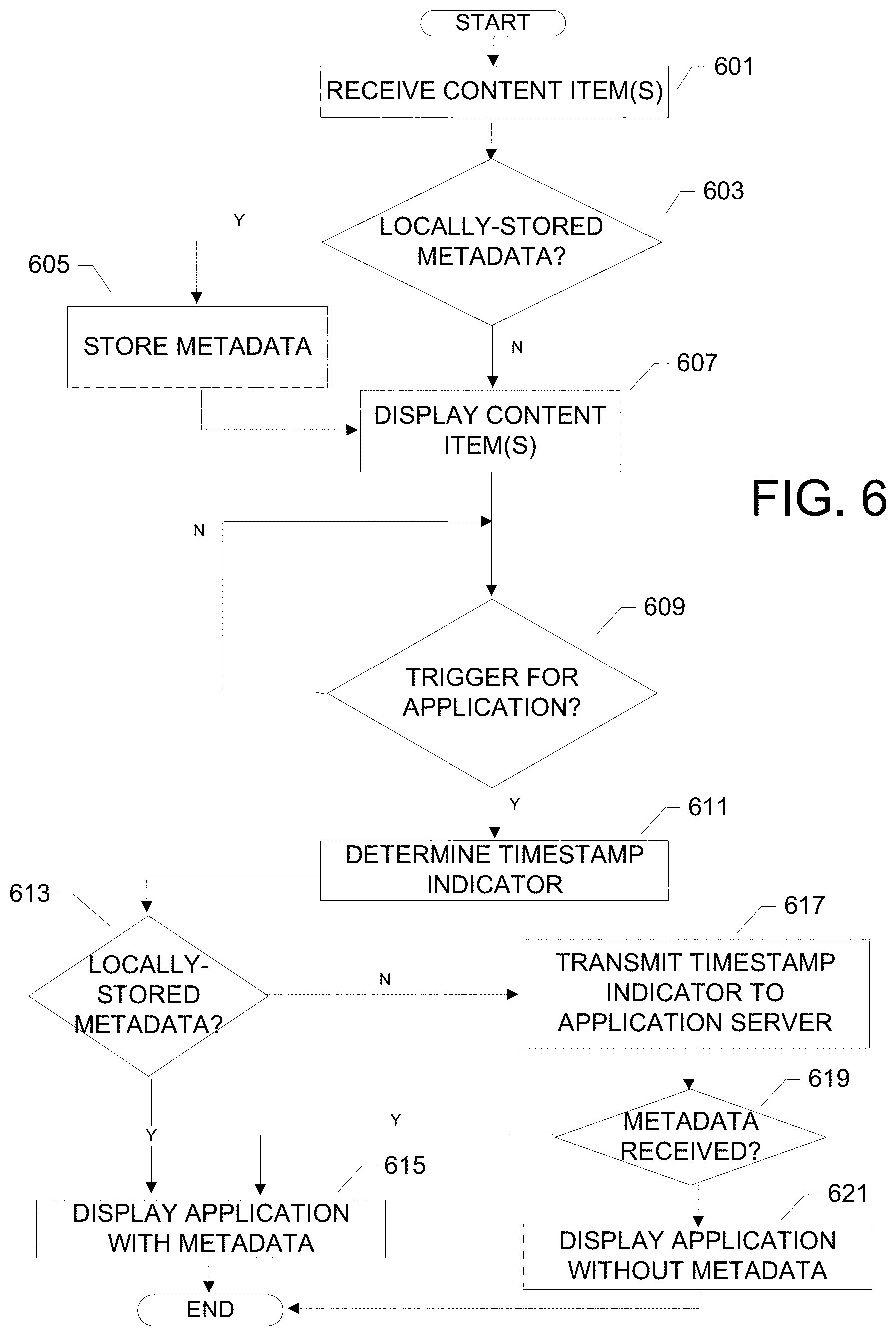 Patent US11783382 Figure 7 – Systems and methods for curating content metadata