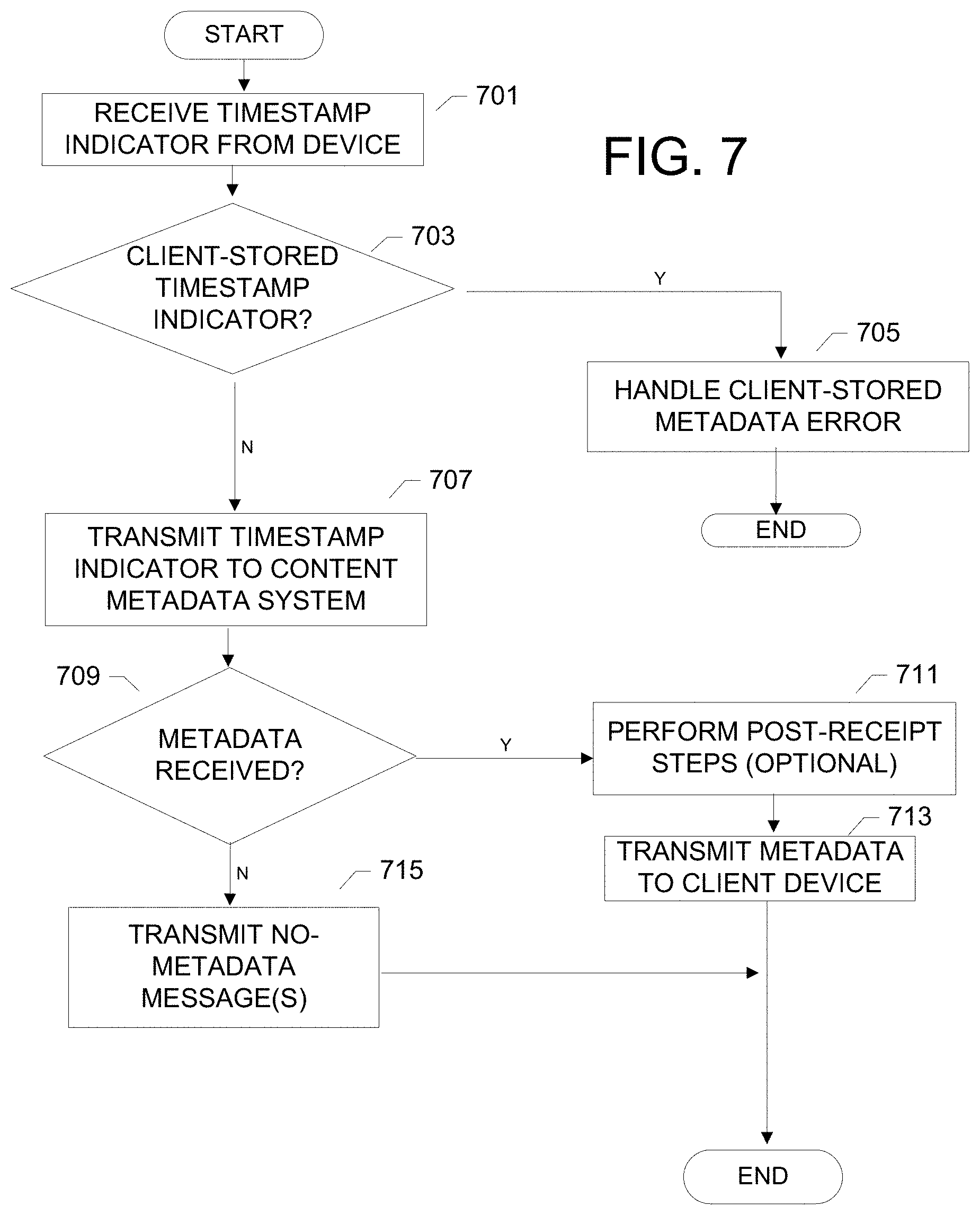 Patent US11783382 Figure 8 – Systems and methods for curating content metadata