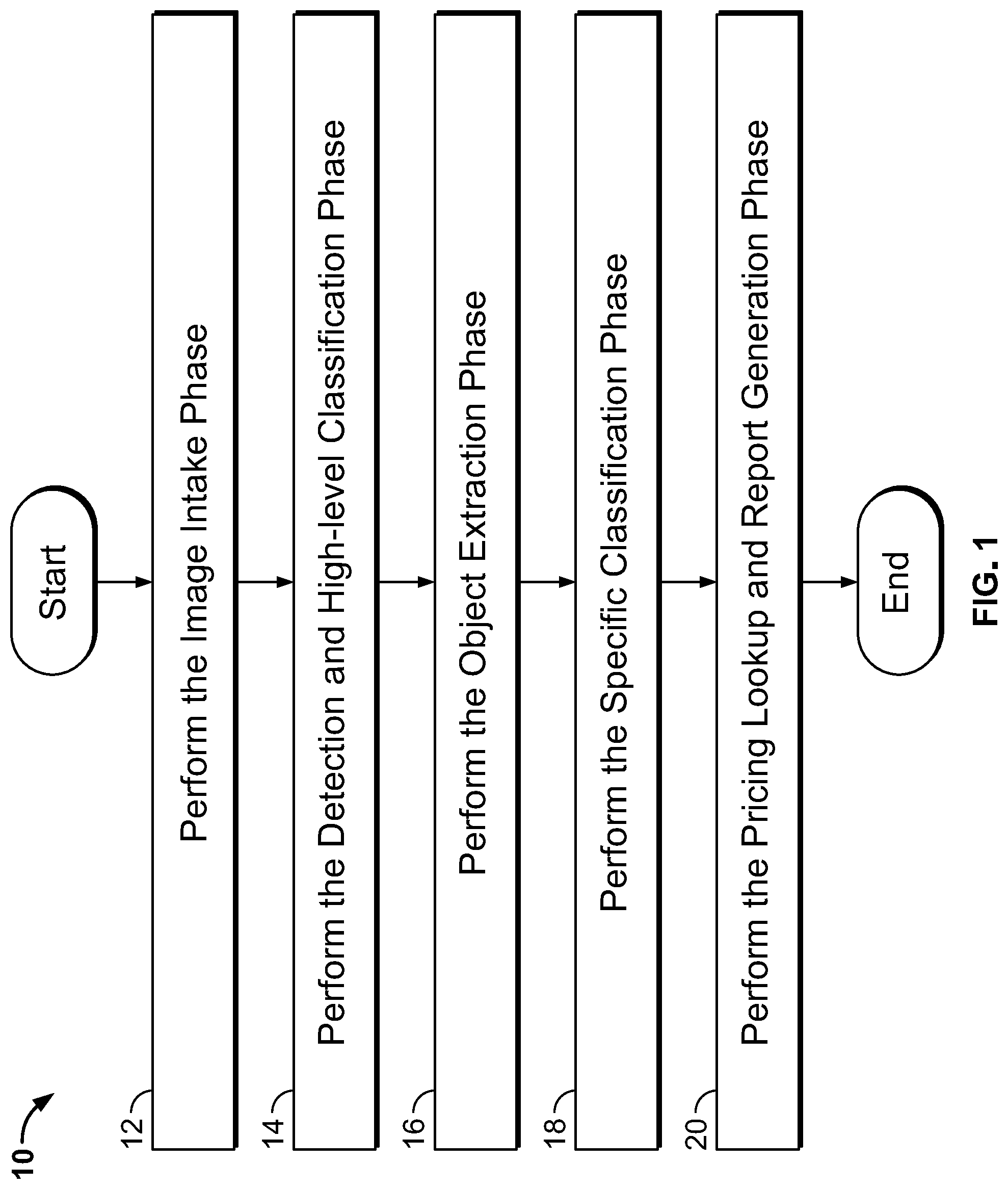 Patent US11783384 Figure 1 – Computer vision systems and methods for automatically detecting, classifying, and pricing objects captured in images or videos