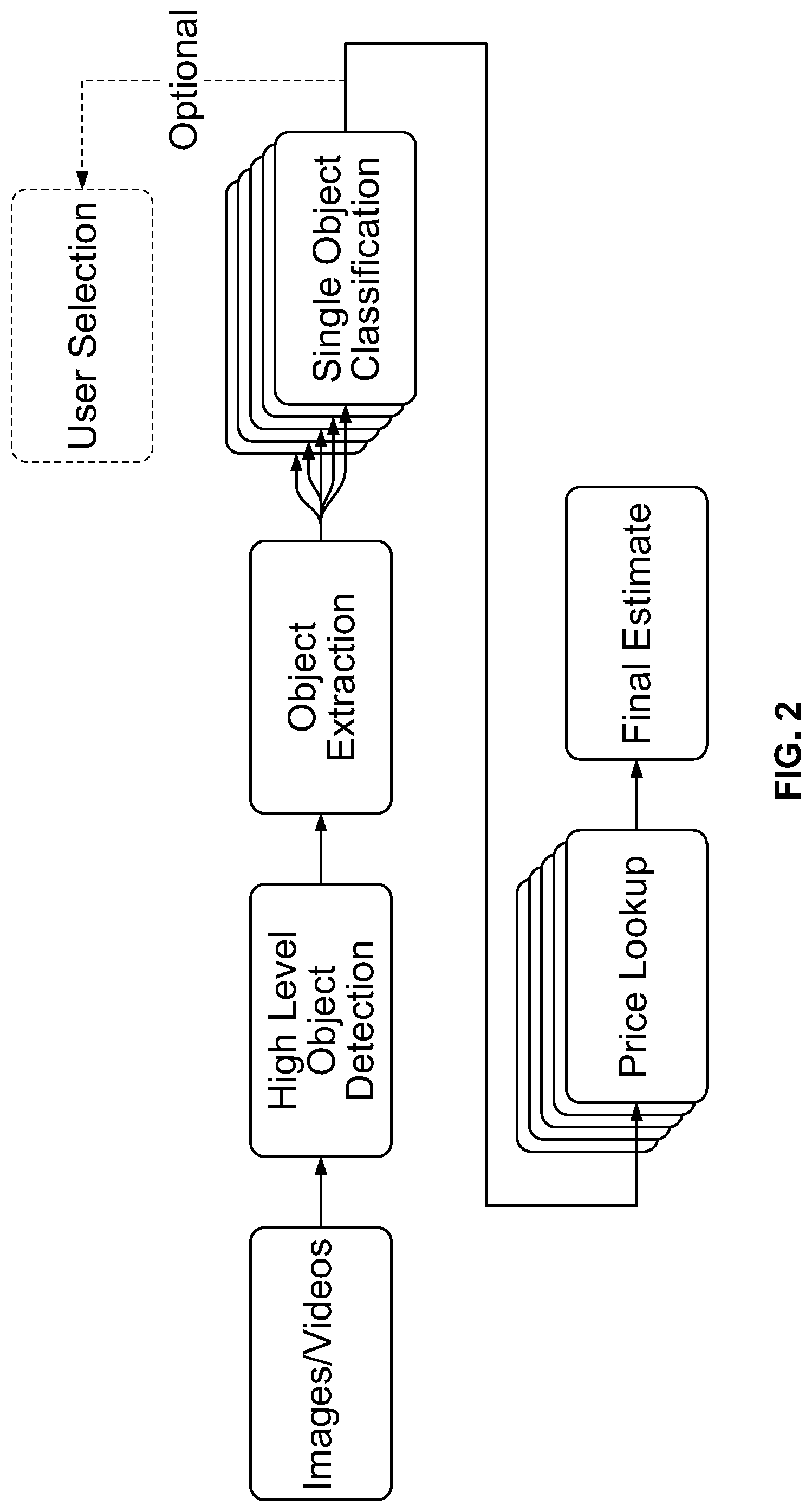 Patent US11783384 Figure 2 – Computer vision systems and methods for automatically detecting, classifying, and pricing objects captured in images or videos
