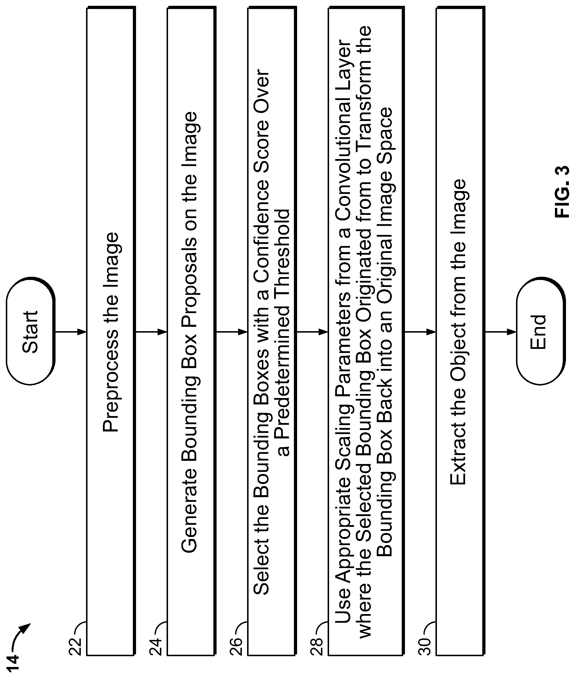 Patent US11783384 Figure 3 – Computer vision systems and methods for automatically detecting, classifying, and pricing objects captured in images or videos