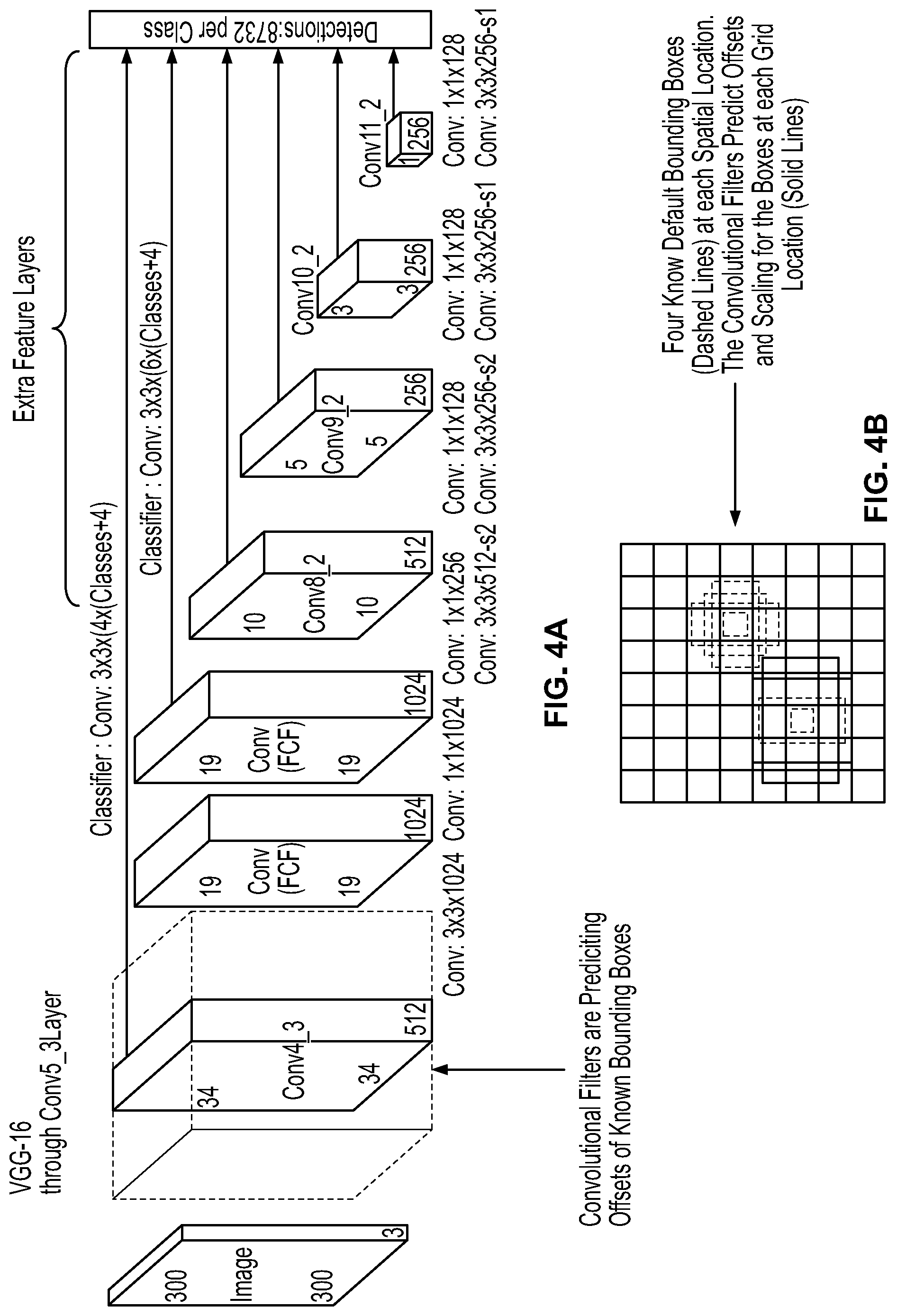 Patent US11783384 Figure 4 – Computer vision systems and methods for automatically detecting, classifying, and pricing objects captured in images or videos