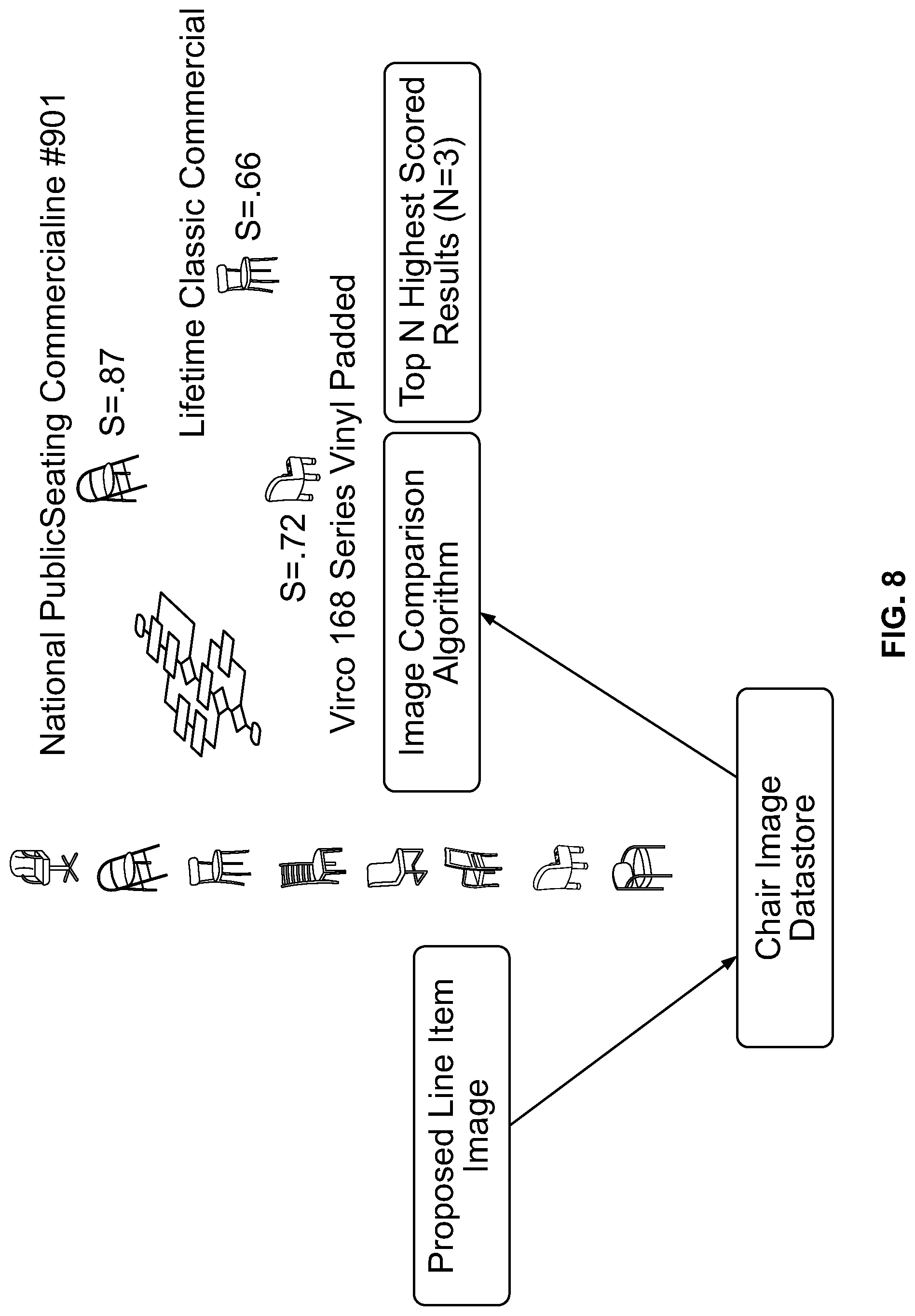 Patent US11783384 Figure 8 – Computer vision systems and methods for automatically detecting, classifying, and pricing objects captured in images or videos