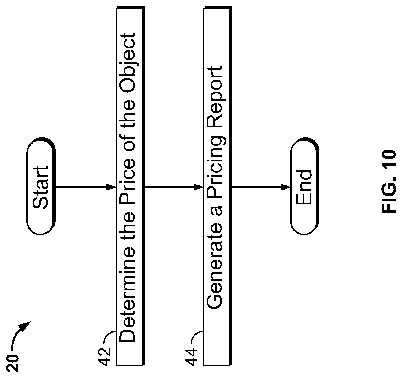 Patent US11783384 Figure 10 – Computer vision systems and methods for automatically detecting, classifying, and pricing objects captured in images or videos