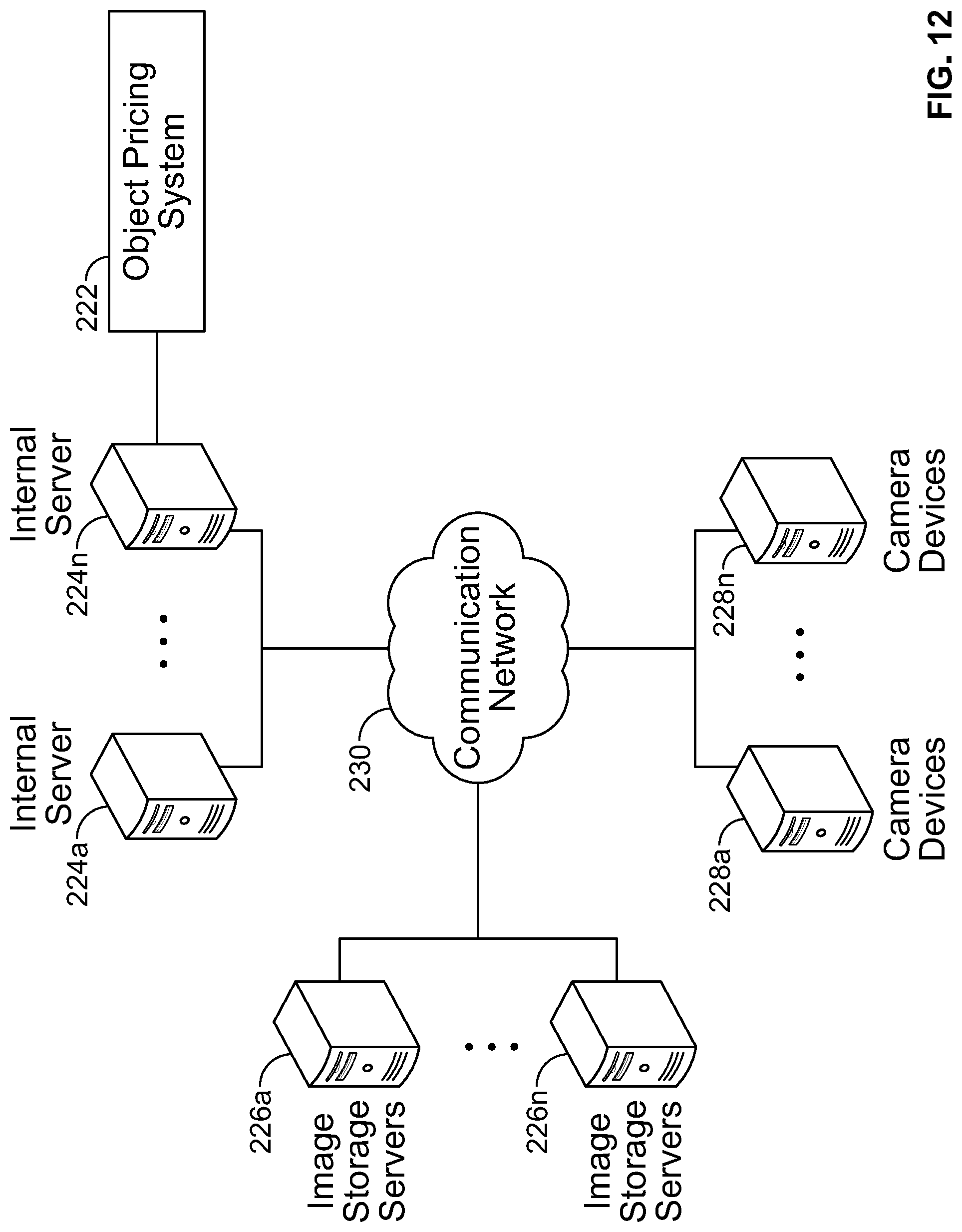 Patent US11783384 Figure 12 – Computer vision systems and methods for automatically detecting, classifying, and pricing objects captured in images or videos