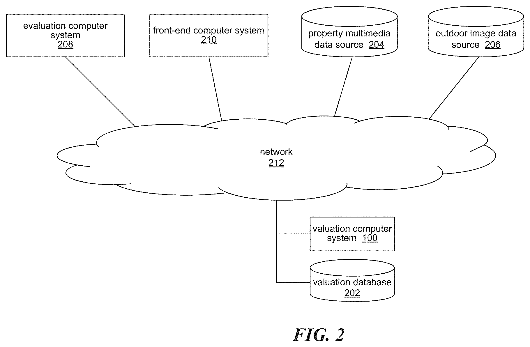 Patent US11783385 Figure 2 – Home valuation using identified exterior and interior features systems and methods