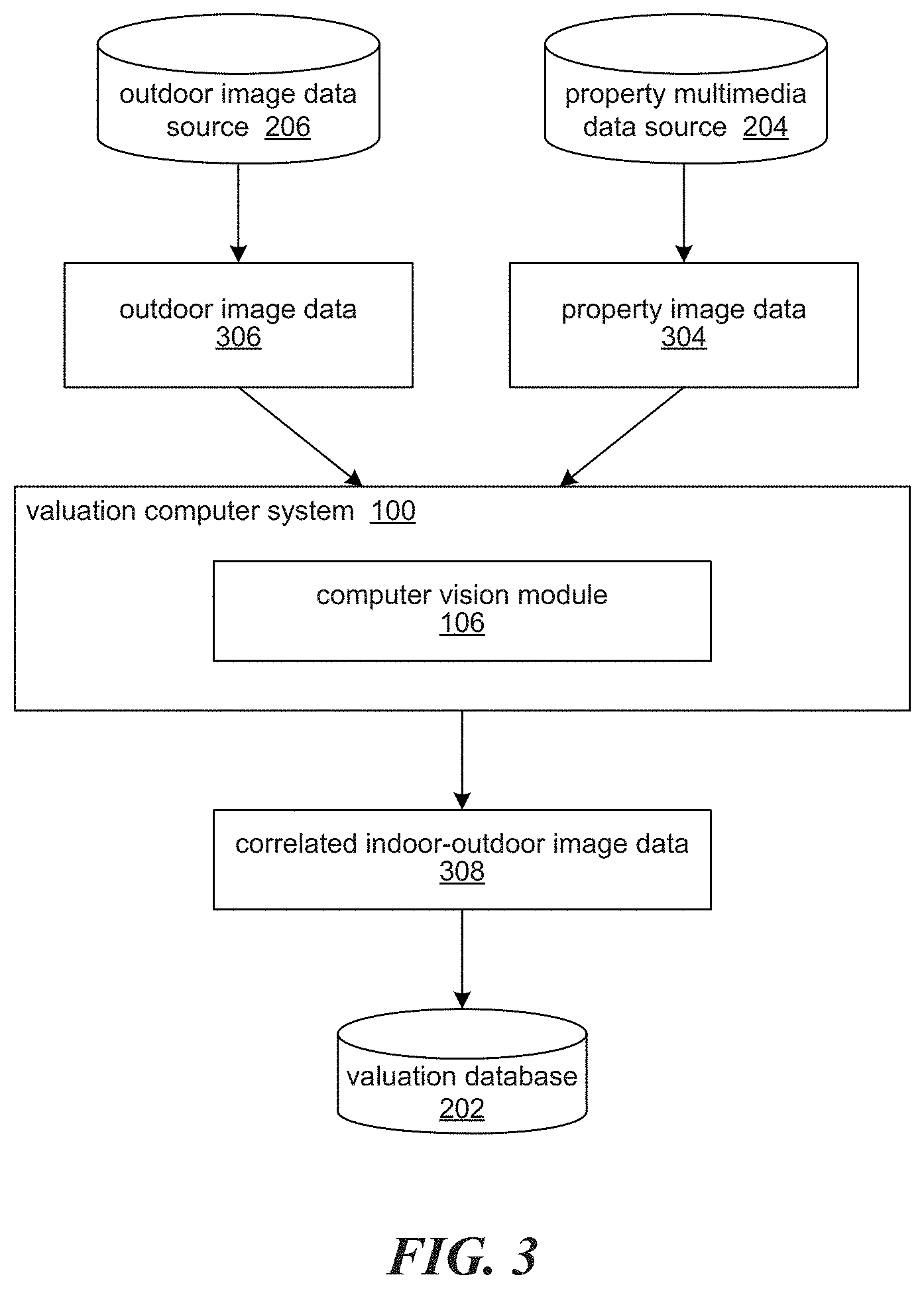 Patent US11783385 Figure 3 – Home valuation using identified exterior and interior features systems and methods