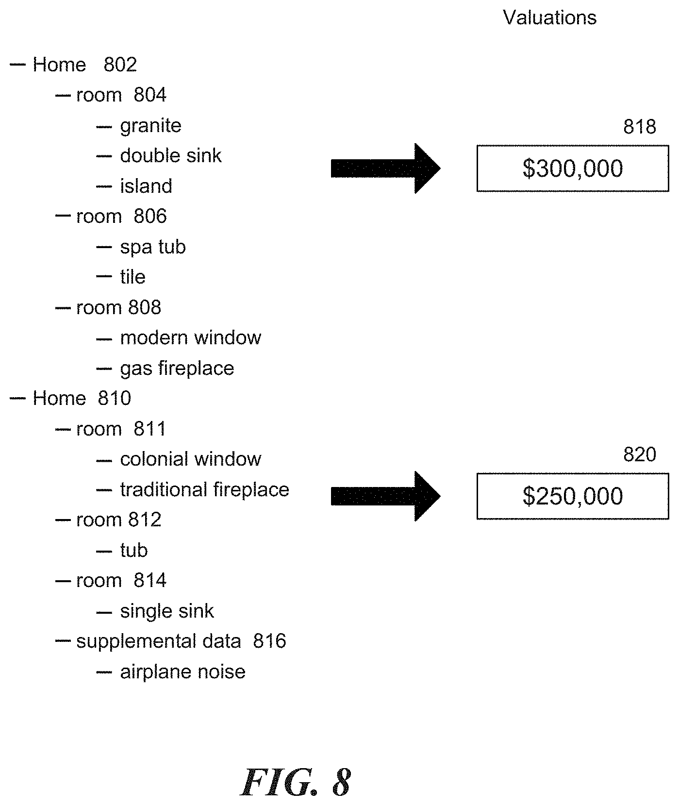 Patent US11783385 Figure 8 – Home valuation using identified exterior and interior features systems and methods