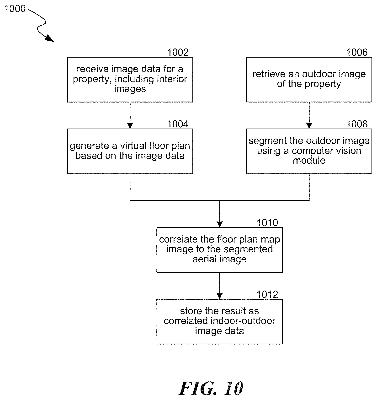 Patent US11783385 Figure 10 – Home valuation using identified exterior and interior features systems and methods