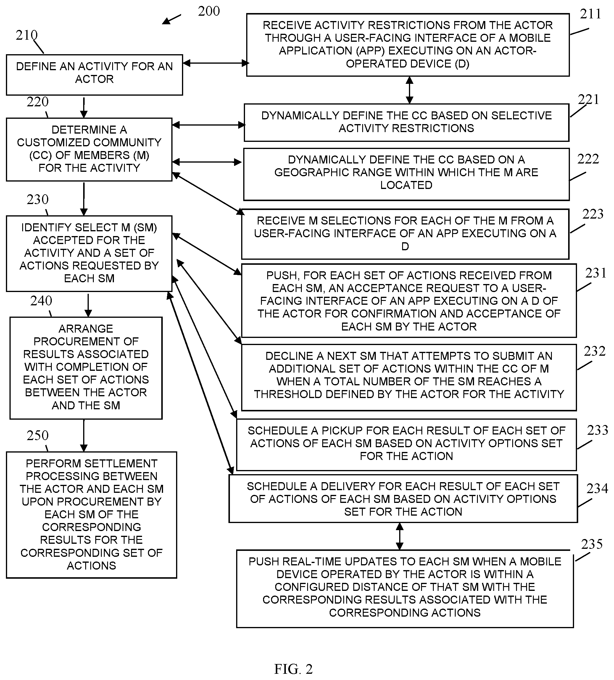 Patent US11783386 Figure 2 – Crowd-sourced activity processing