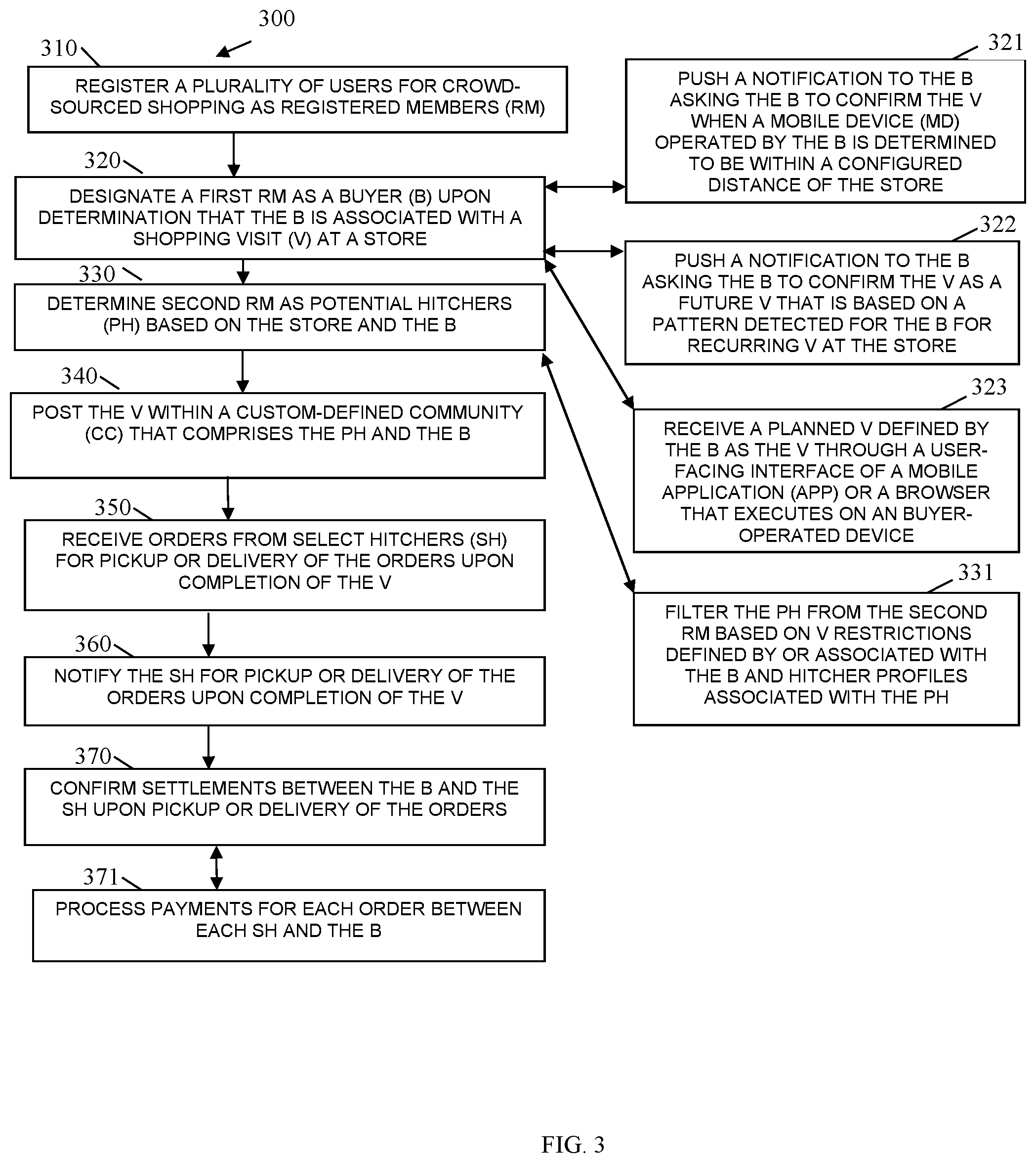 Patent US11783386 Figure 3 – Crowd-sourced activity processing