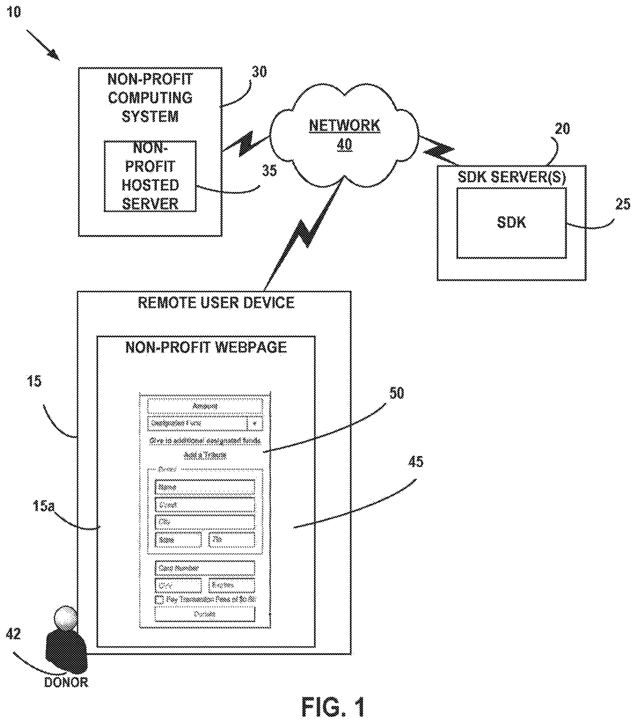 Patent US11783387 Figure 1 – Software development kit (SDK) for non-profit layer data capture for online donation transactions