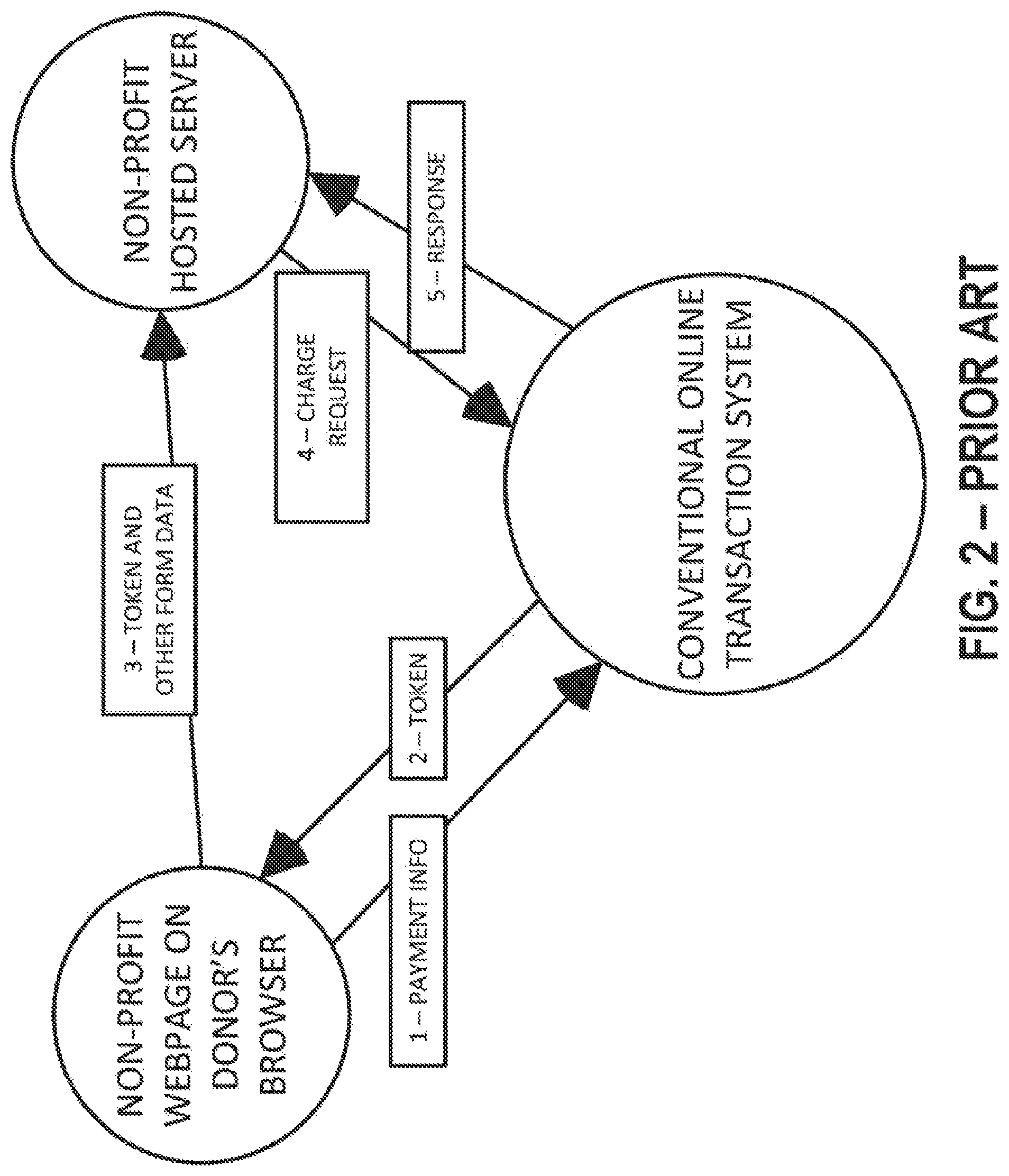 Patent US11783387 Figure 2 – Software development kit (SDK) for non-profit layer data capture for online donation transactions