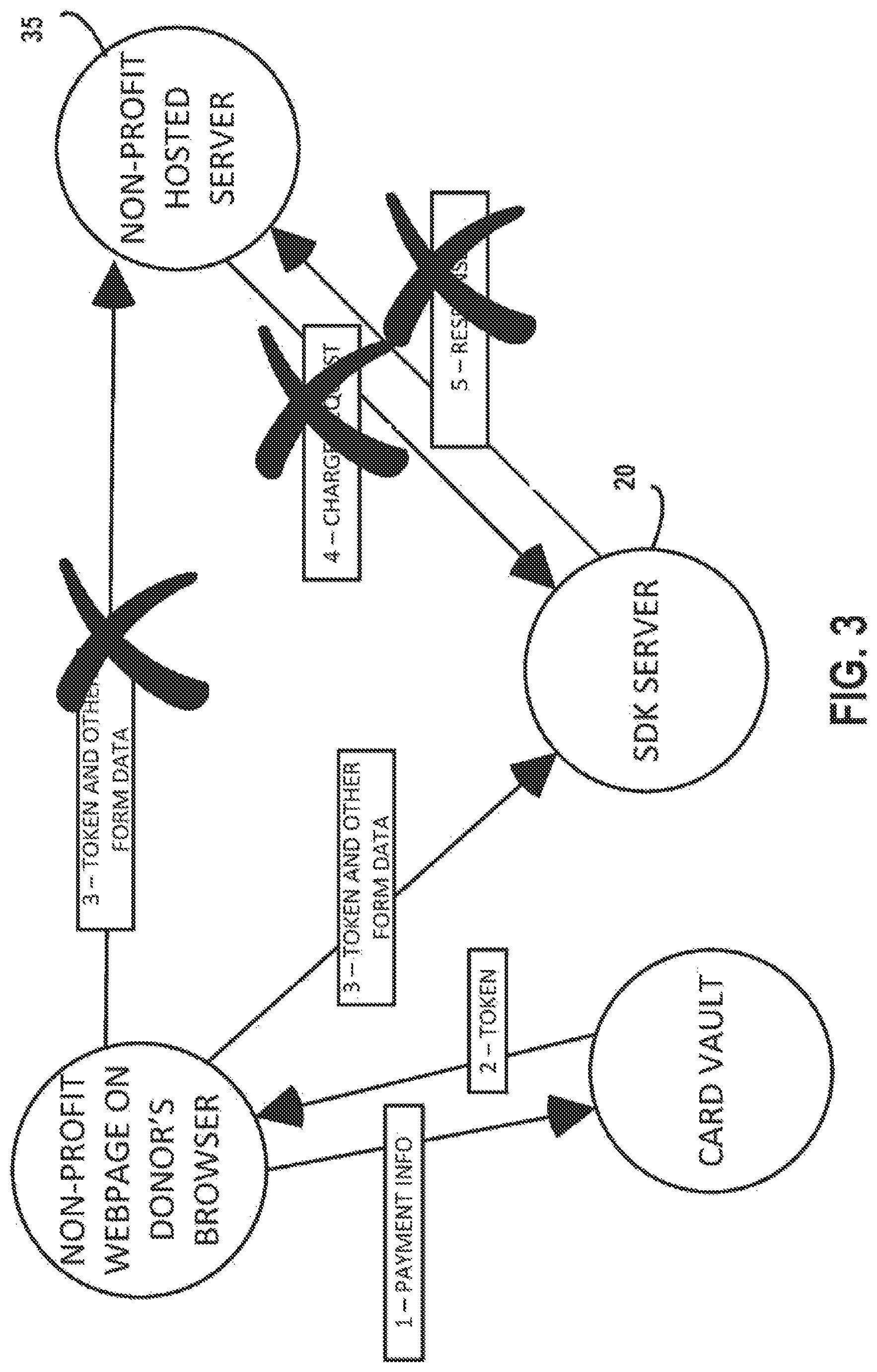 Patent US11783387 Figure 3 – Software development kit (SDK) for non-profit layer data capture for online donation transactions