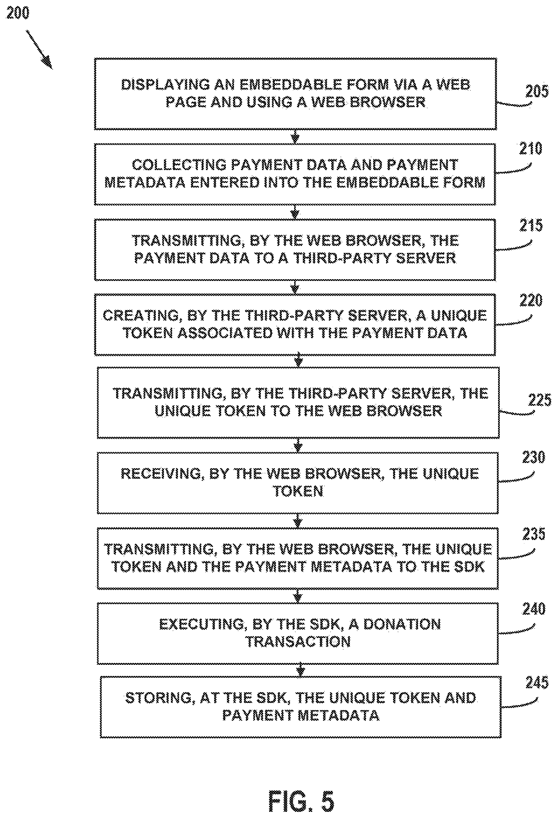 Patent US11783387 Figure 5 – Software development kit (SDK) for non-profit layer data capture for online donation transactions