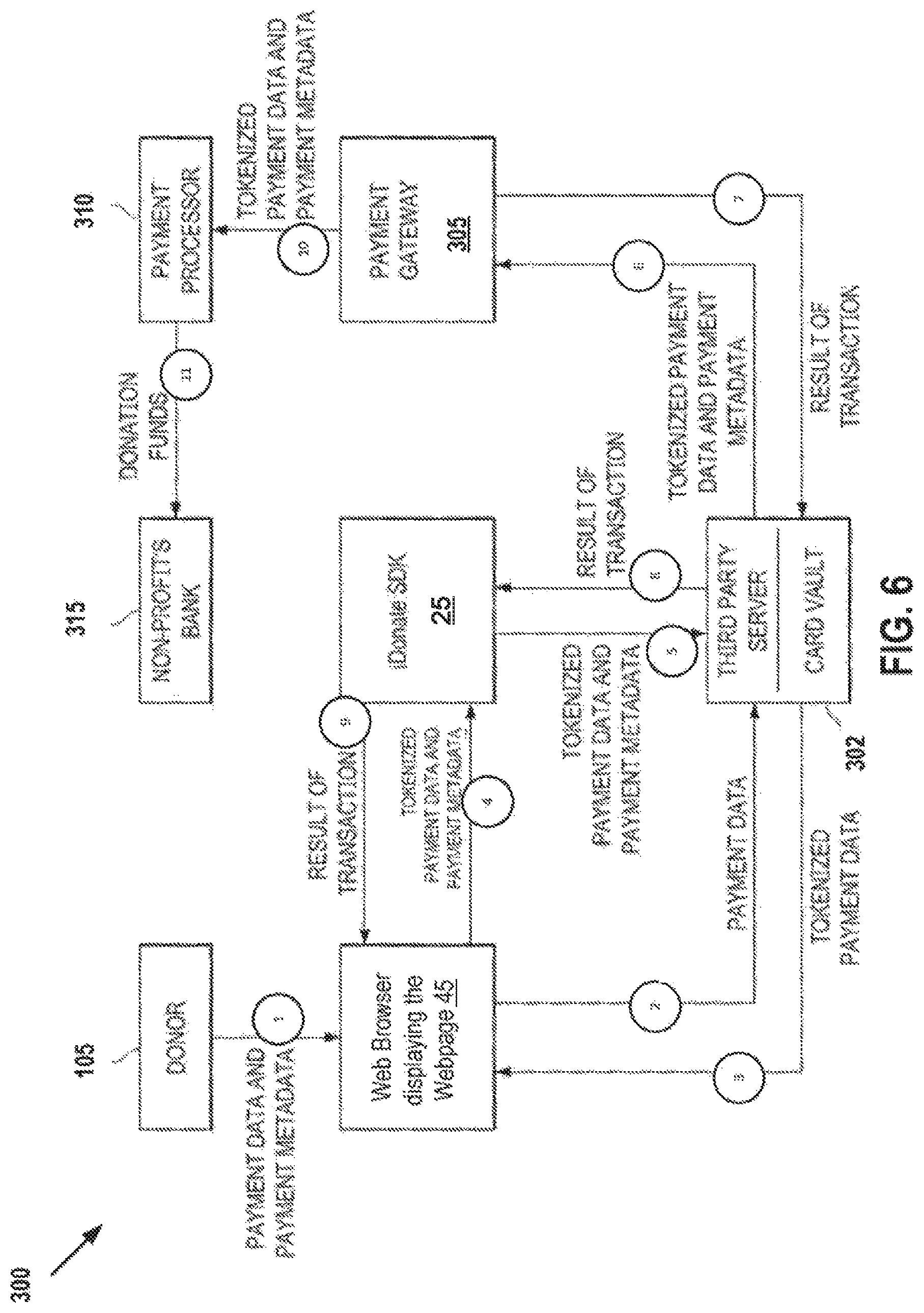Patent US11783387 Figure 6 – Software development kit (SDK) for non-profit layer data capture for online donation transactions