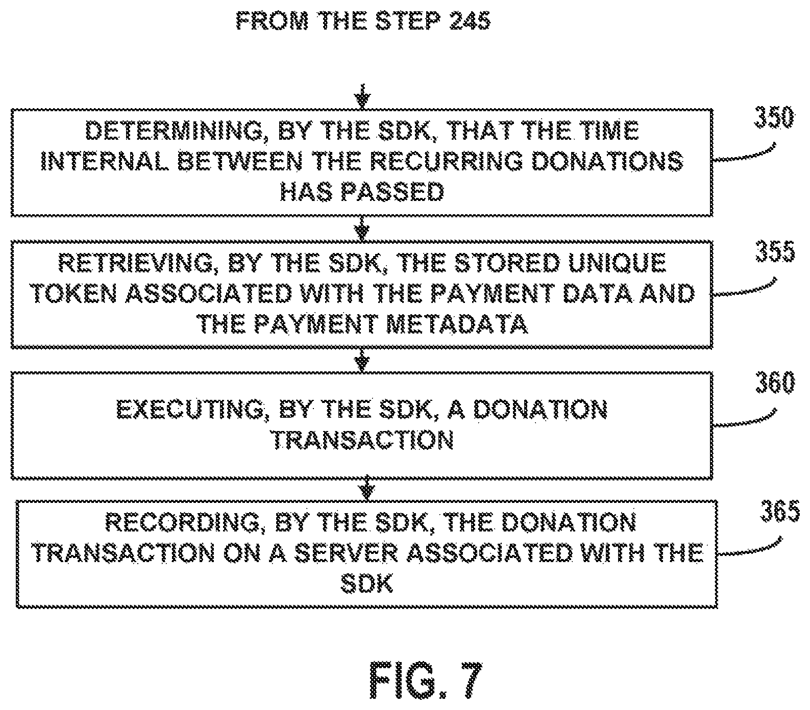 Patent US11783387 Figure 7 – Software development kit (SDK) for non-profit layer data capture for online donation transactions