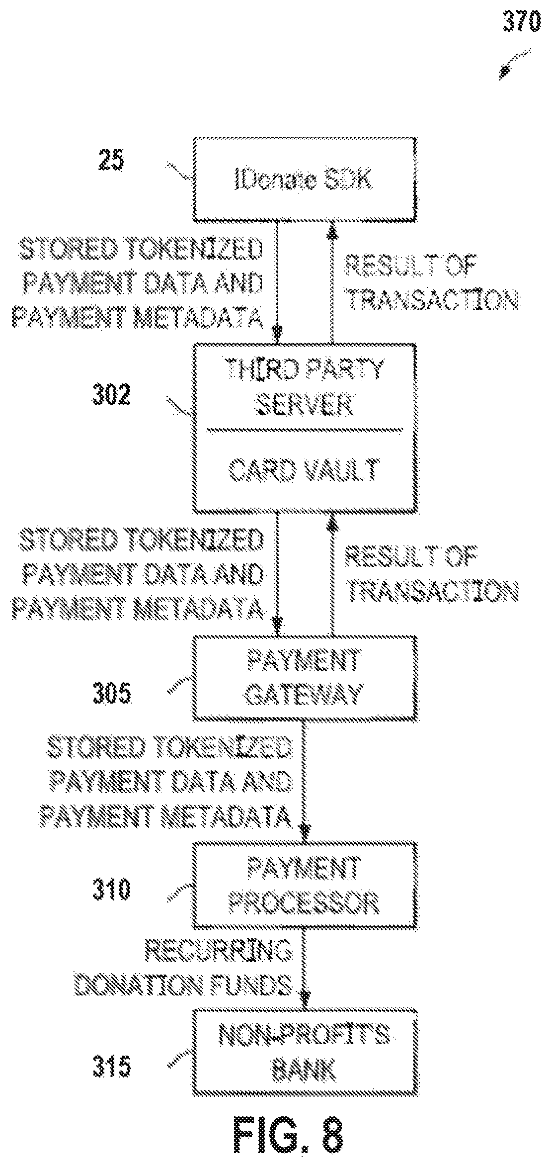 Patent US11783387 Figure 8 – Software development kit (SDK) for non-profit layer data capture for online donation transactions
