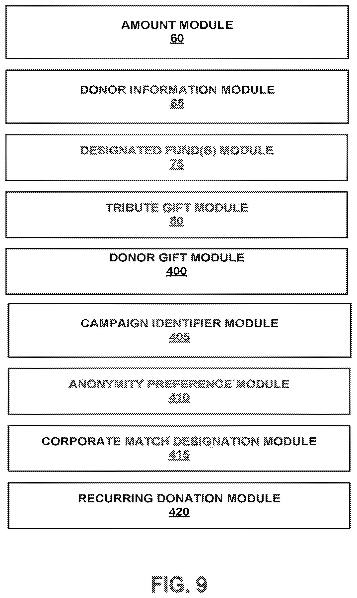Patent US11783387 Figure 9 – Software development kit (SDK) for non-profit layer data capture for online donation transactions