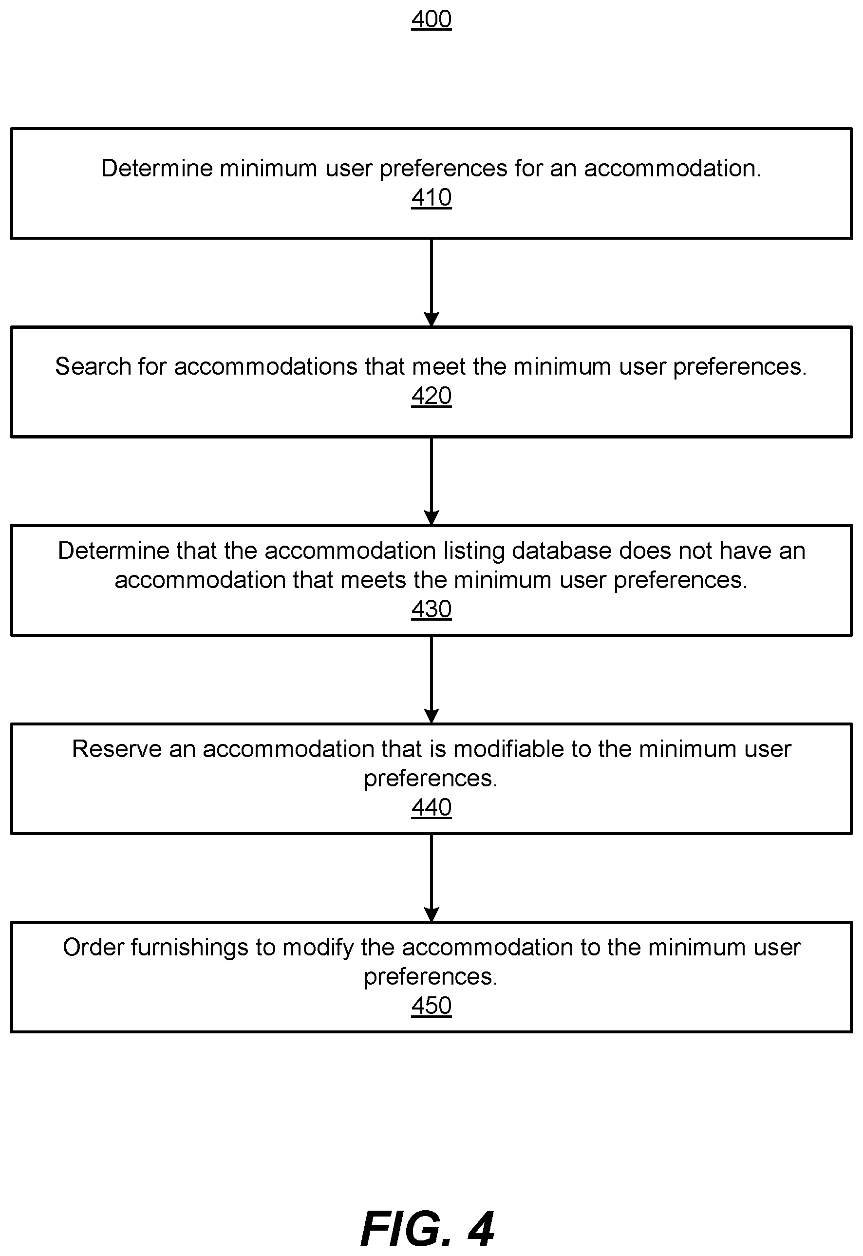 Patent US11783388 Figure 4 – Detecting user preferences of subscription living users