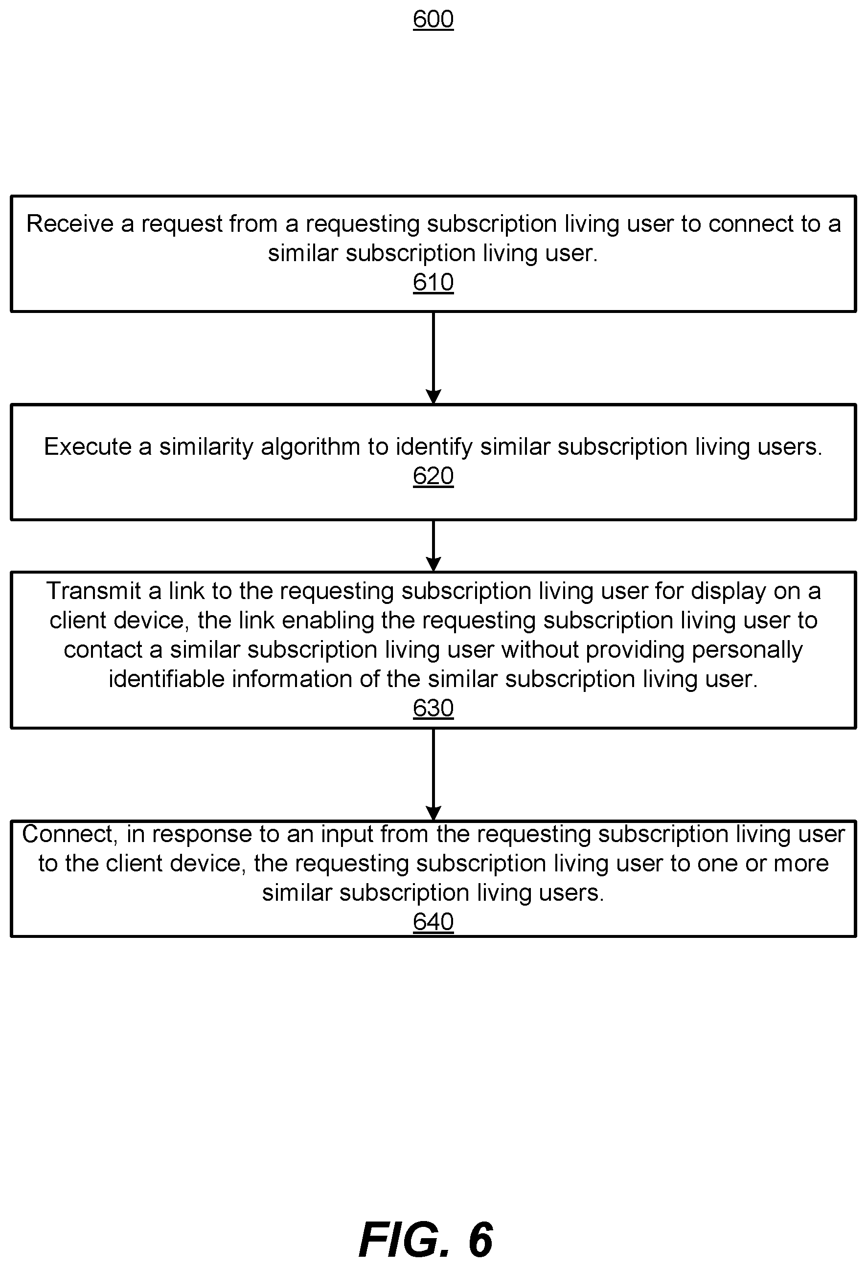 Patent US11783388 Figure 6 – Detecting user preferences of subscription living users