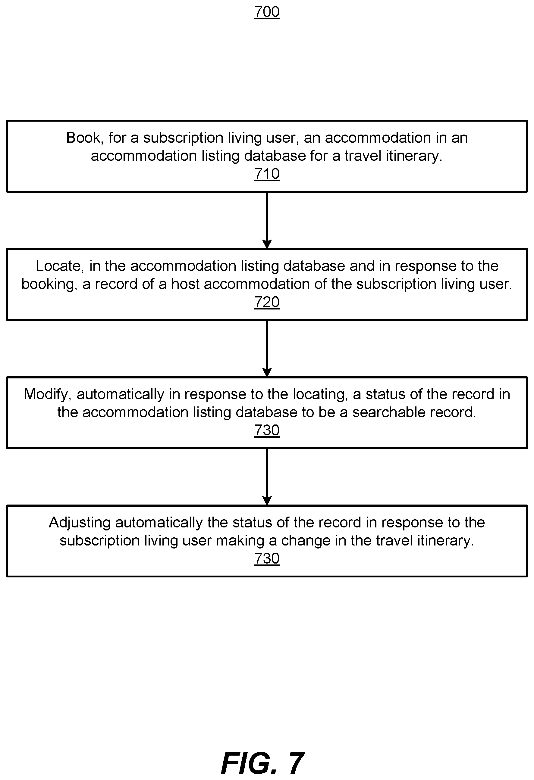 Patent US11783388 Figure 7 – Detecting user preferences of subscription living users