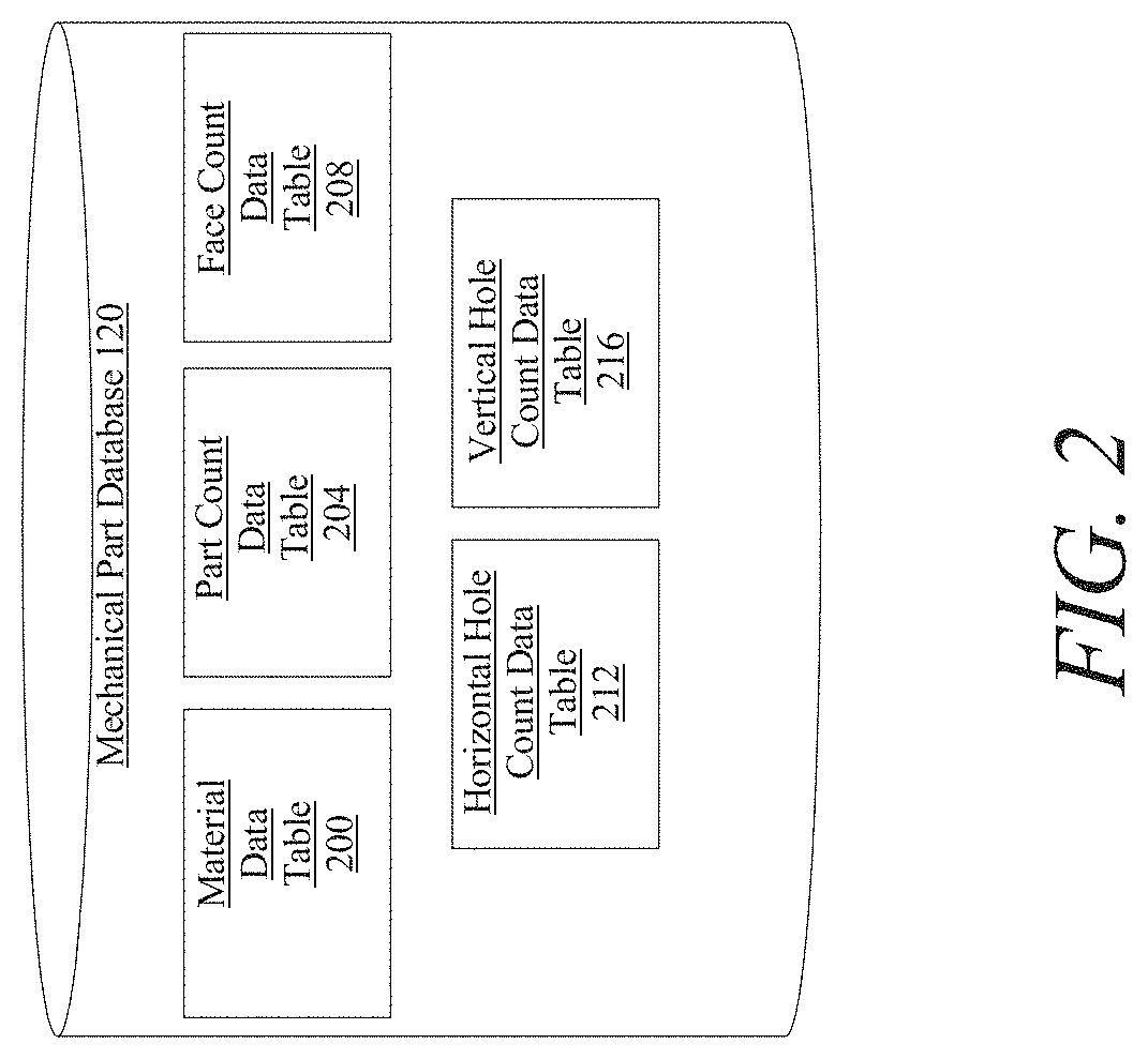 Patent US11783389 Figure 2 – Methods and systems for predicting a price of any subtractively manufactured part utilizing artificial intelligence at a computing device