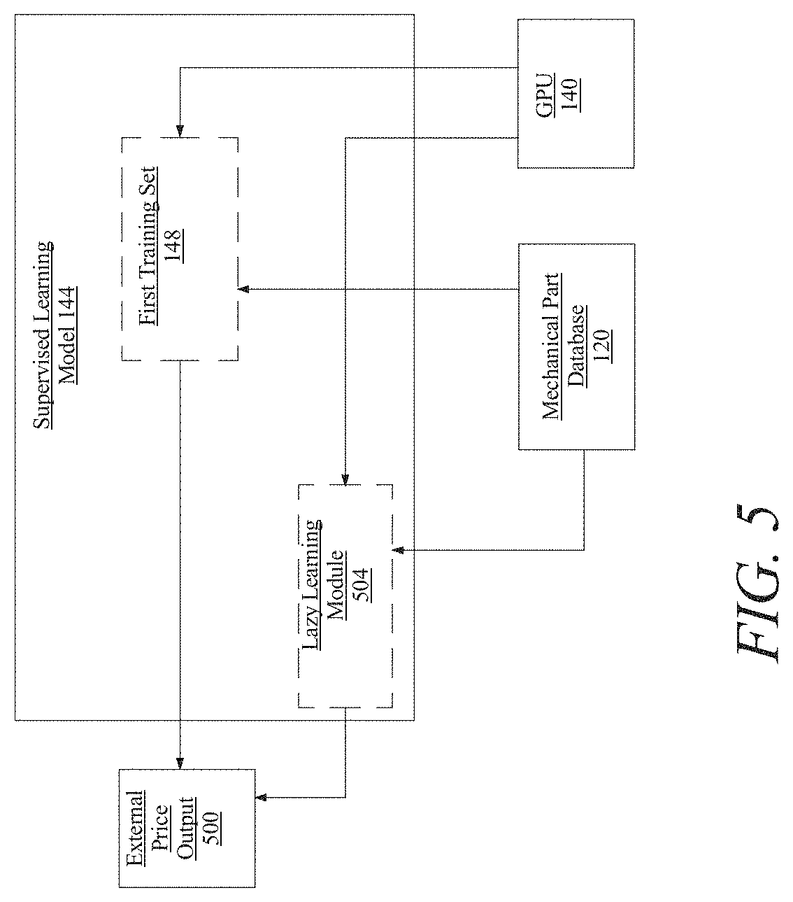 Patent US11783389 Figure 5 – Methods and systems for predicting a price of any subtractively manufactured part utilizing artificial intelligence at a computing device