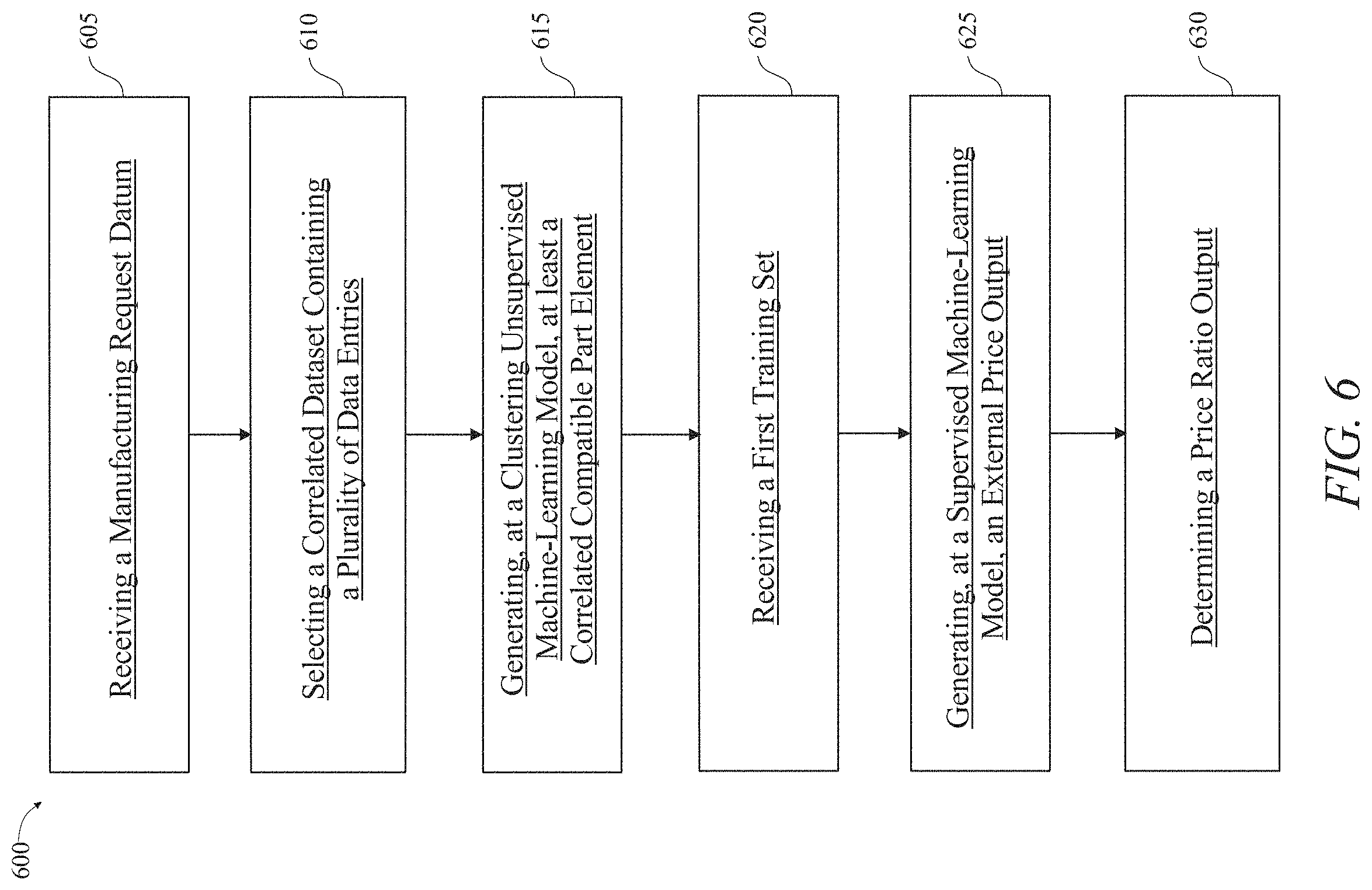 Patent US11783389 Figure 6 – Methods and systems for predicting a price of any subtractively manufactured part utilizing artificial intelligence at a computing device