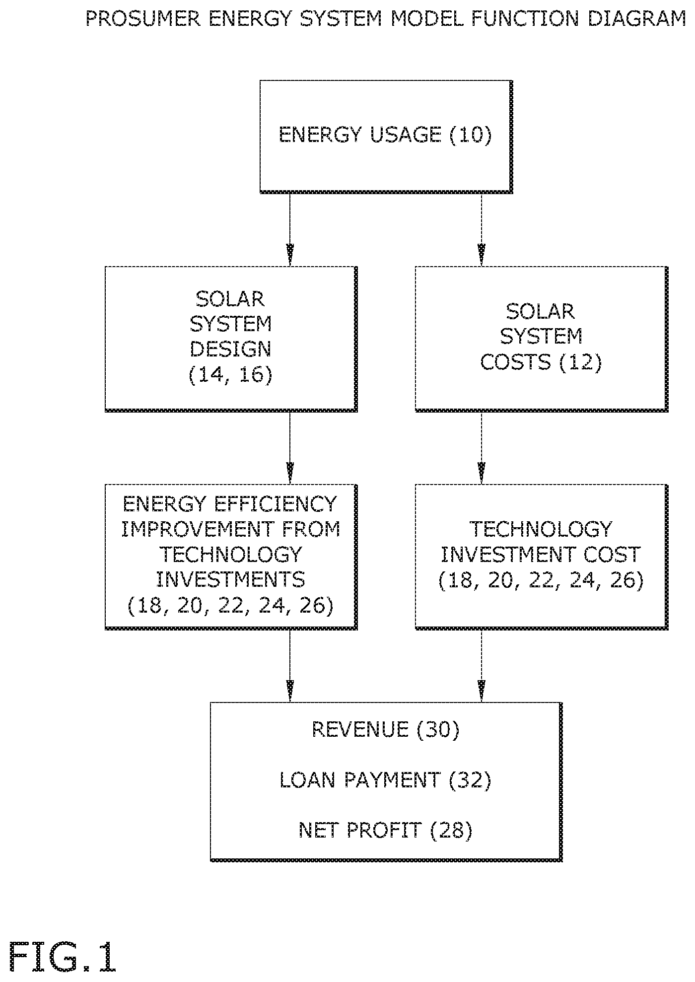 Patent US11783390 — Model for balancing energy in a prosumer energy system — Figure 1