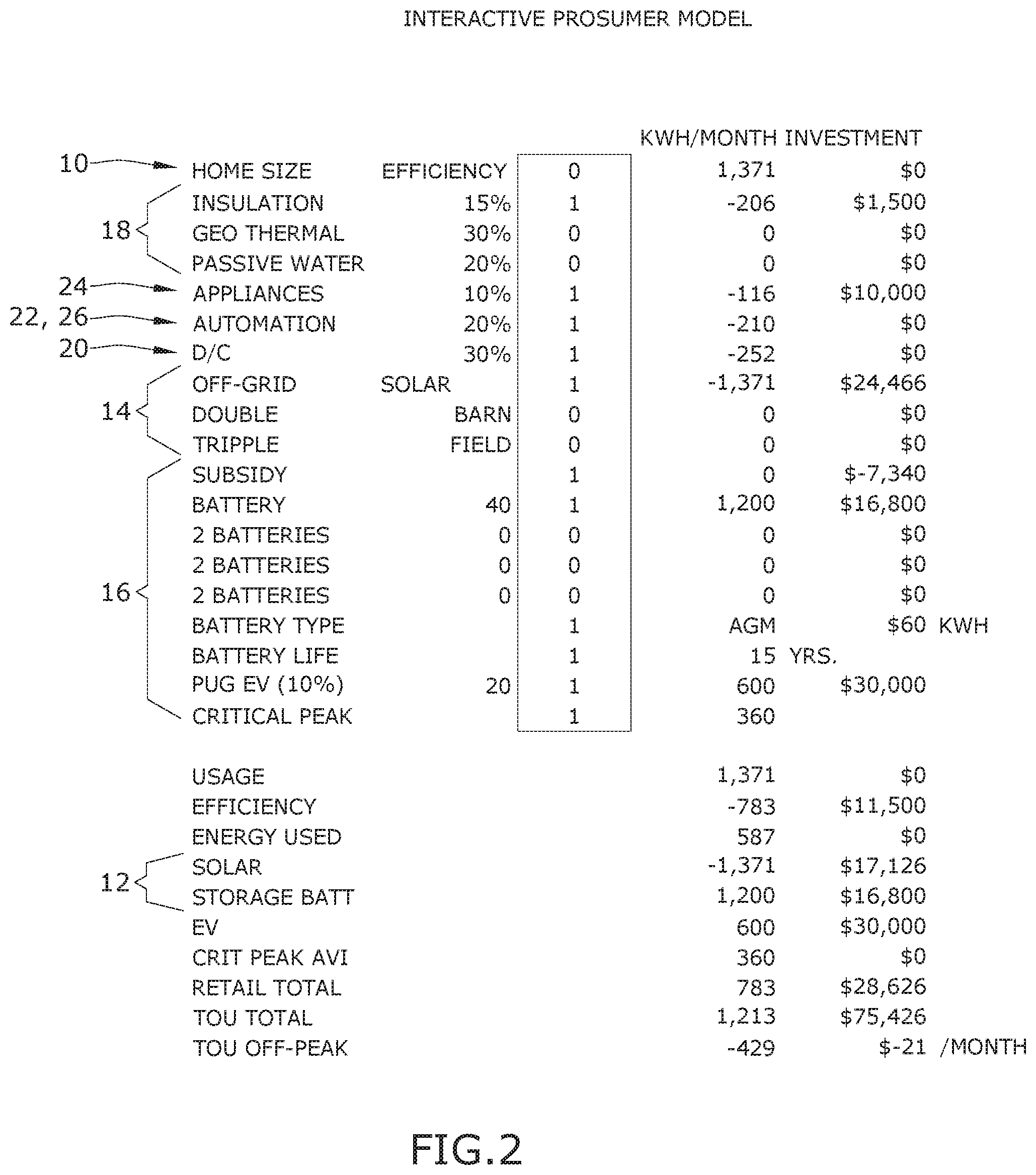 Patent US11783390 Figure 2 – Model for balancing energy in a prosumer energy system