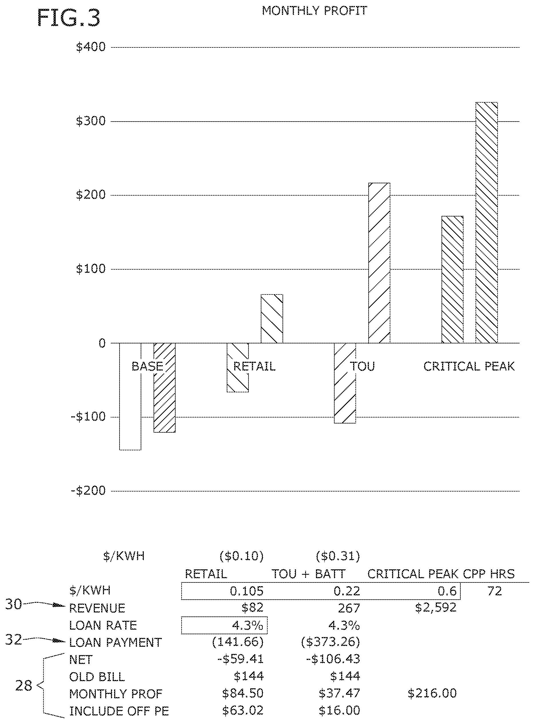 Patent US11783390 Figure 3 – Model for balancing energy in a prosumer energy system