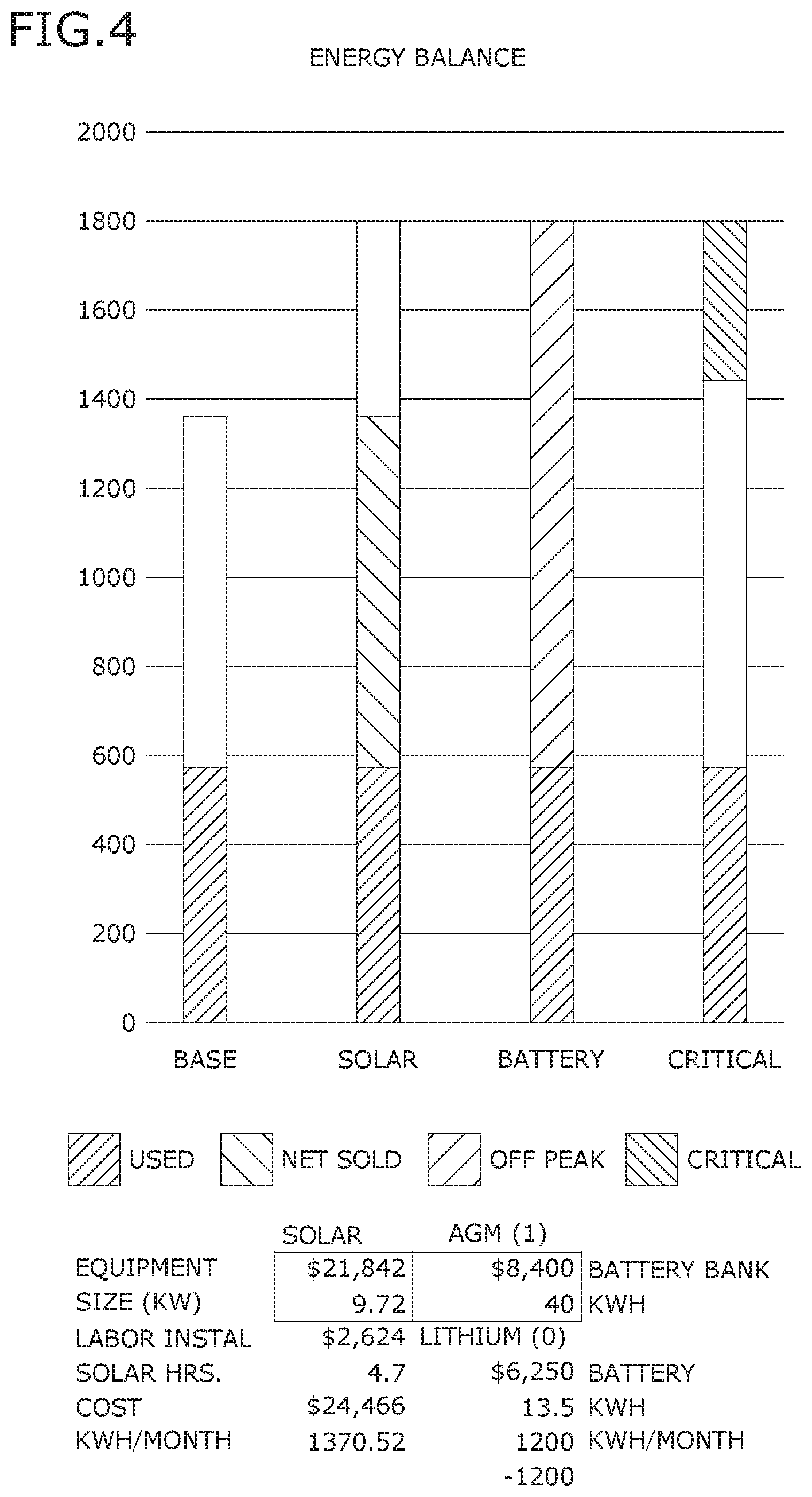 Patent US11783390 Figure 4 – Model for balancing energy in a prosumer energy system