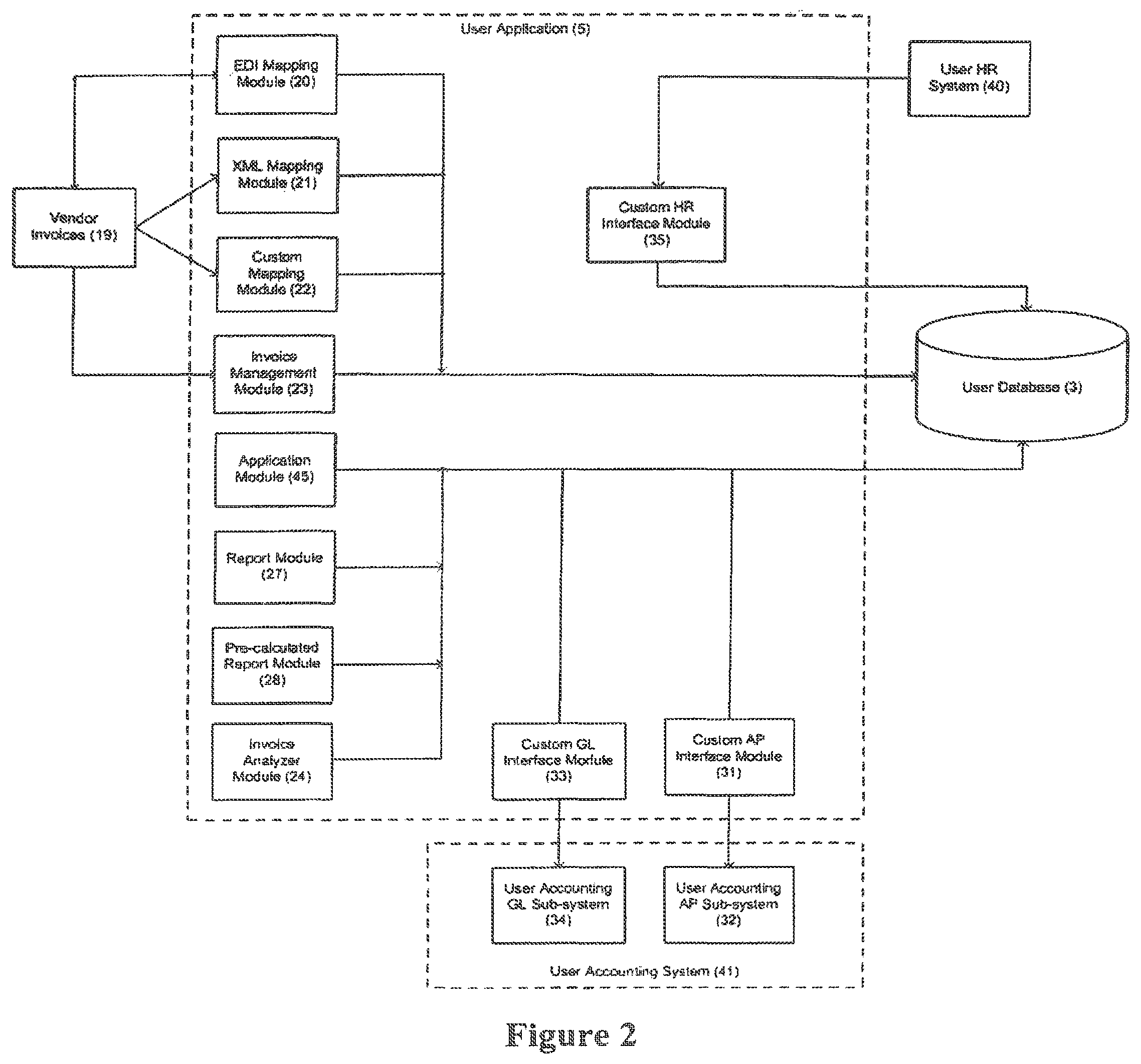 Patent US11783391 Figure 2 – Systems and methods for telecommunication expense management